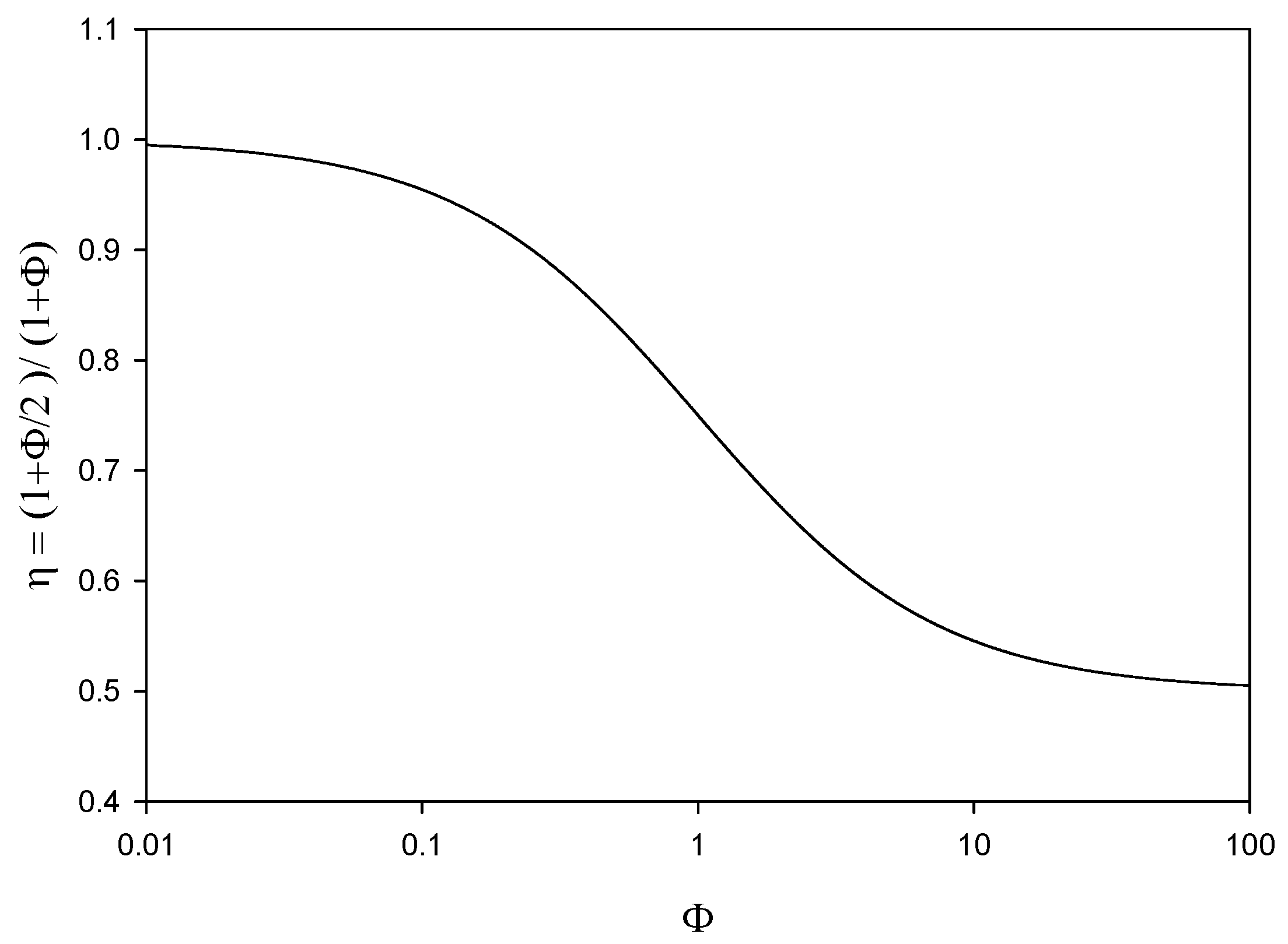 Electrochem 03 00005 g0a1