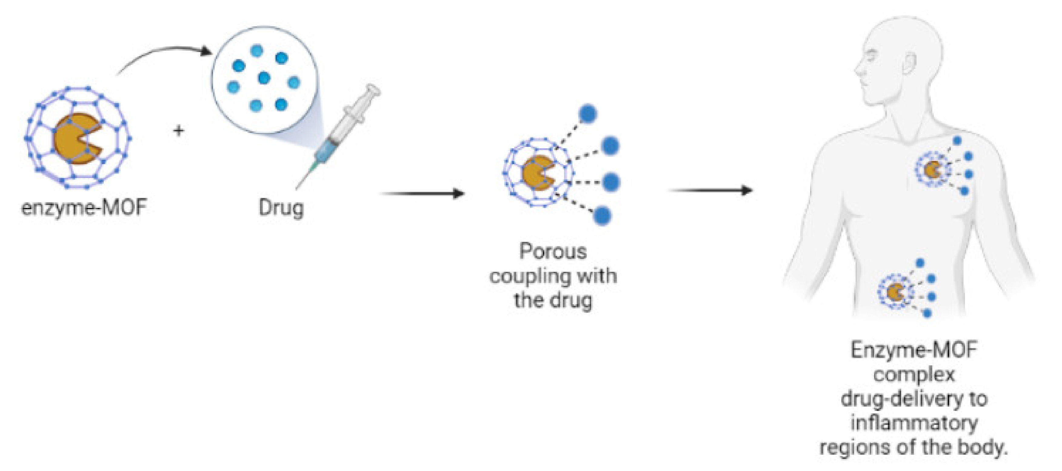 Electrochem 03 00006 g009