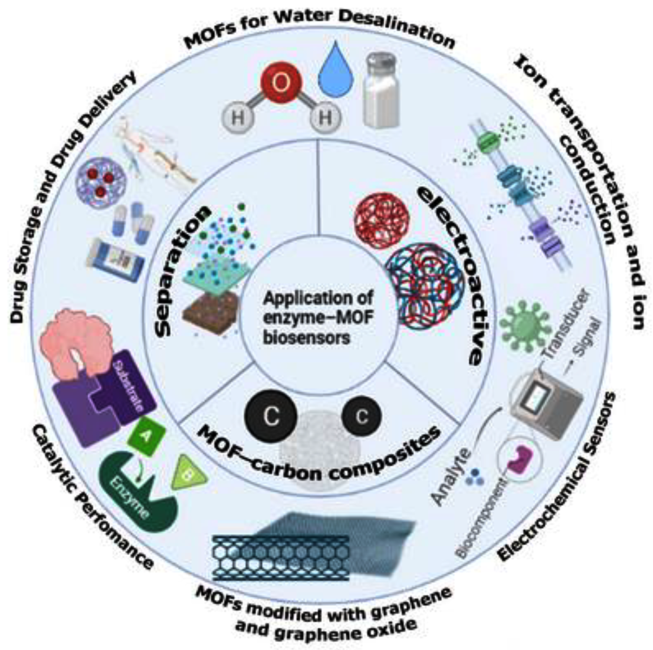 Electrochem 03 00006 g011