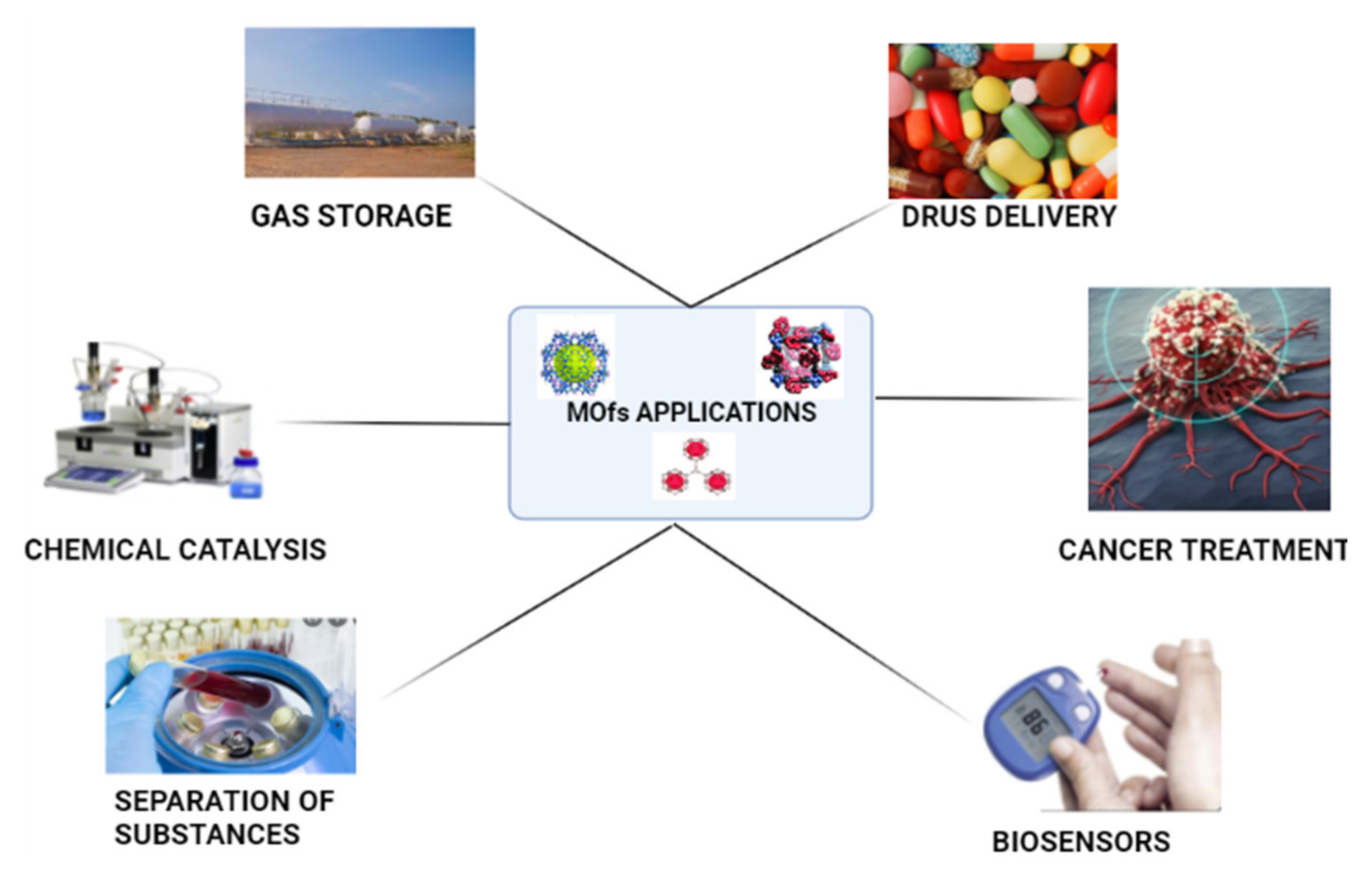 Electrochem 03 00006 g014