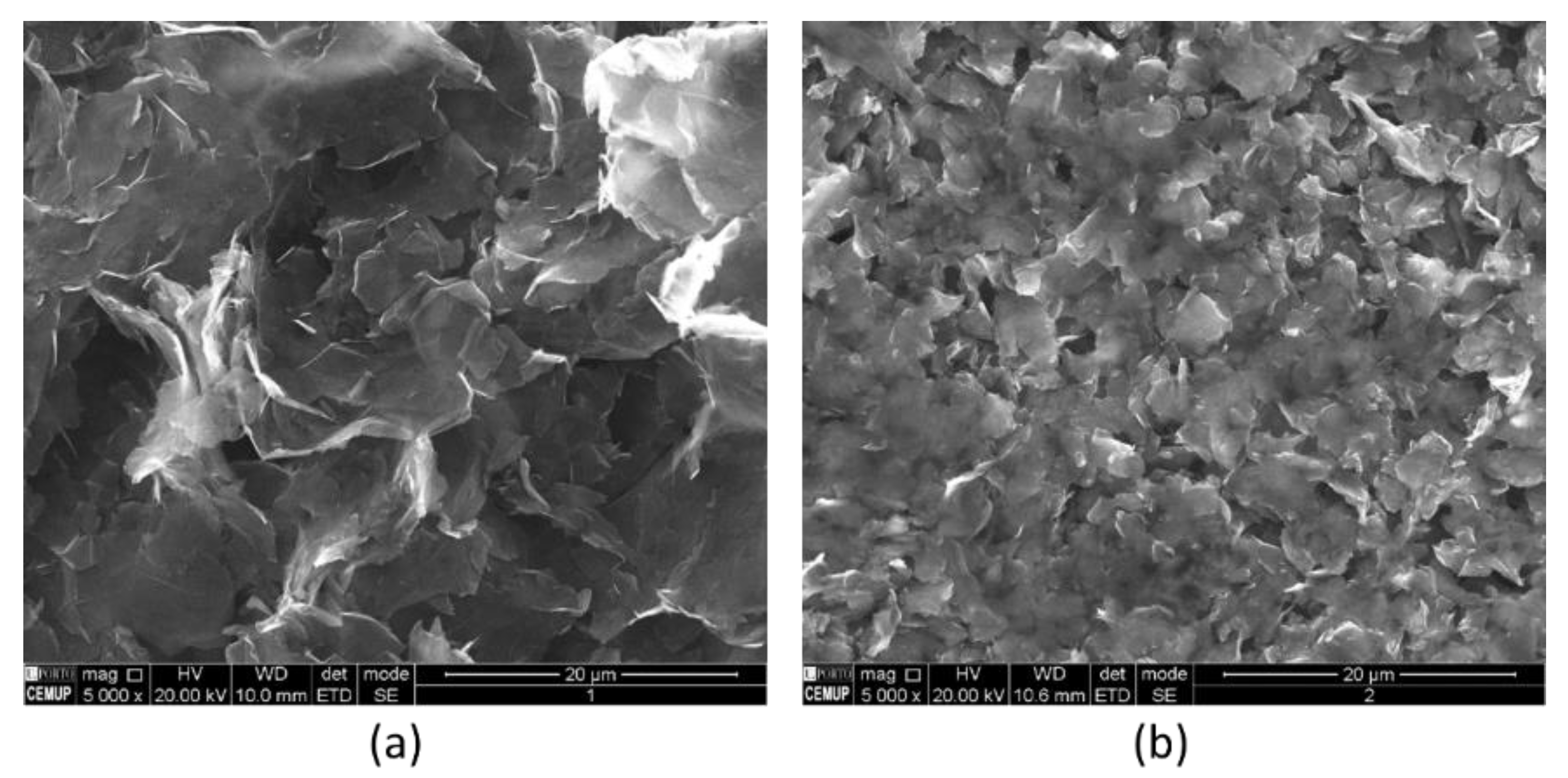 Electrochem 03 00009 g002