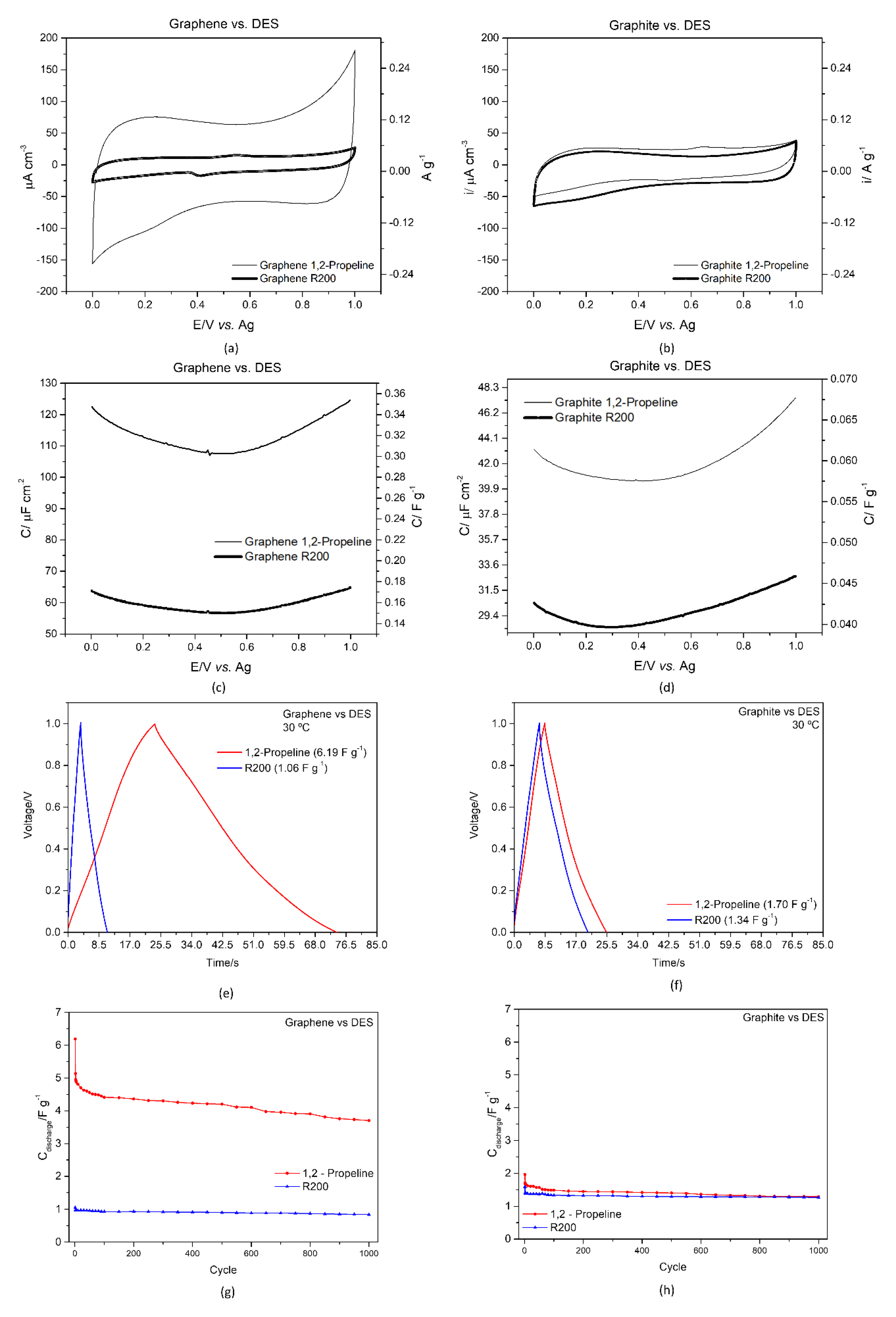 Electrochem 03 00009 g004