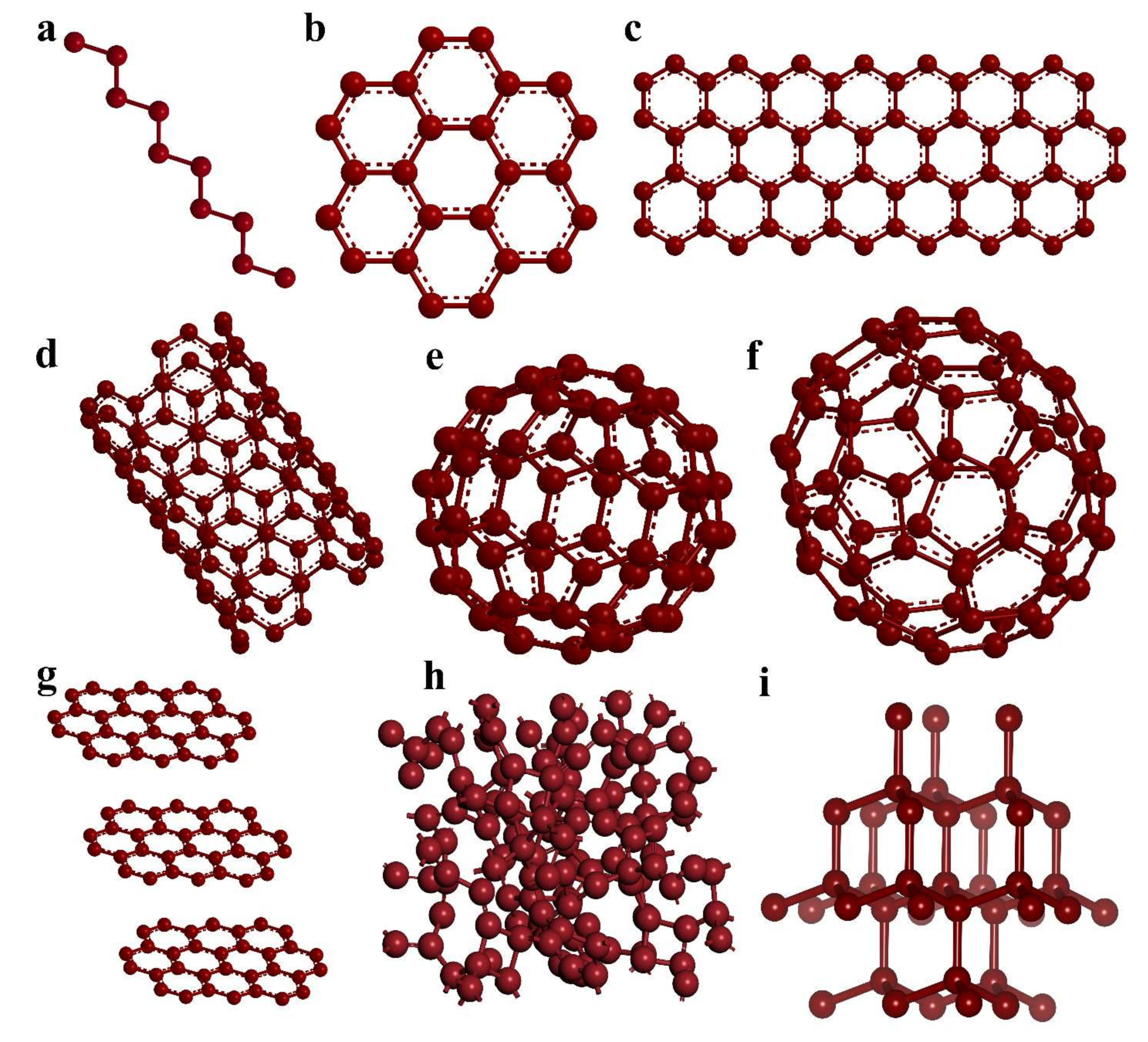 Electrochem | Free Full-Text | Graphene: Chemistry and Applications for  Lithium-Ion Batteries