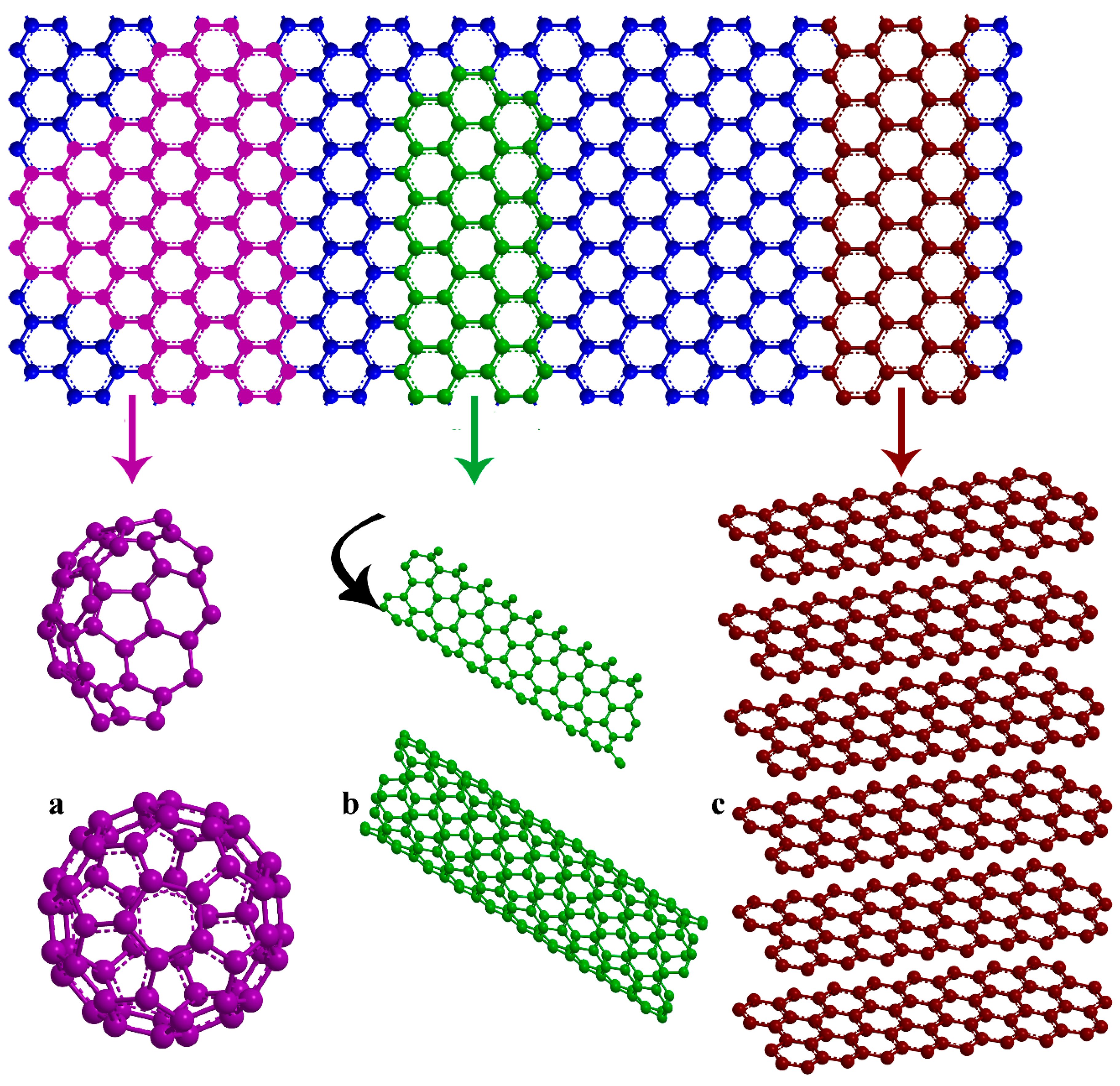 Electrochem 03 00010 g002