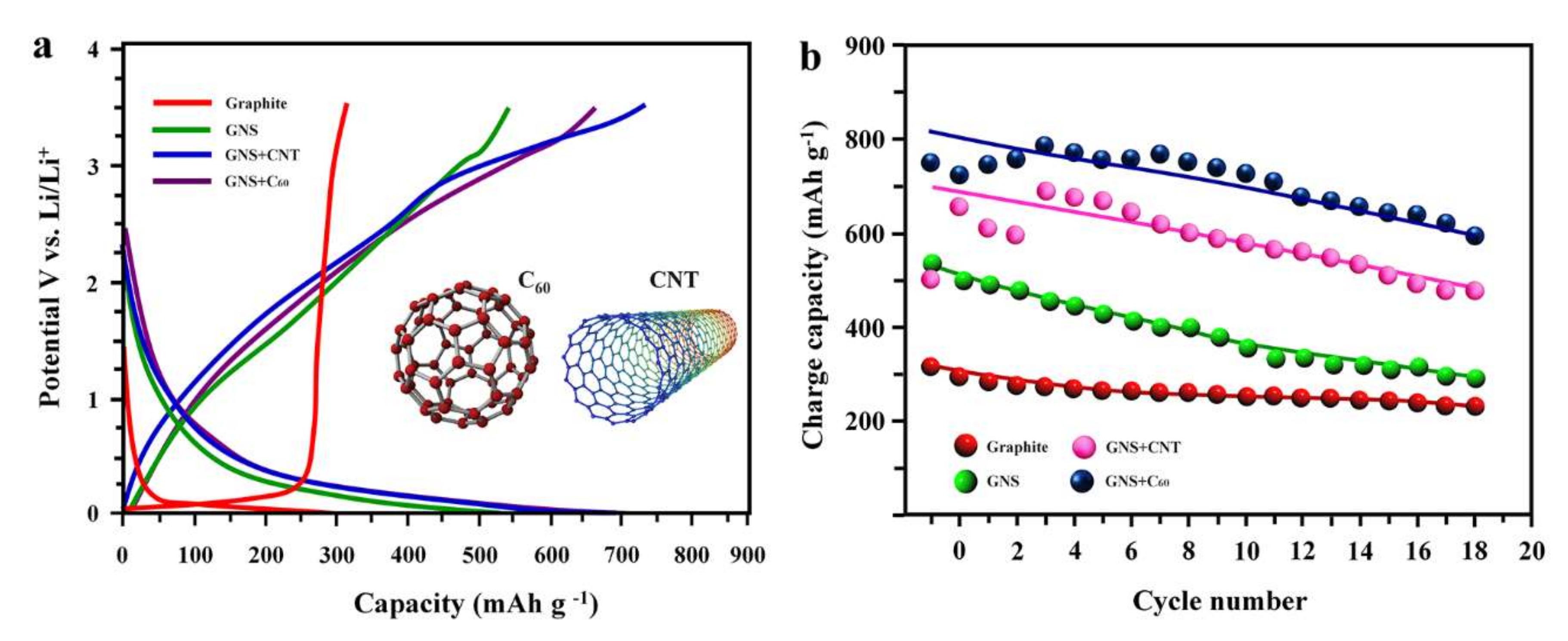 Electrochem 03 00010 g007