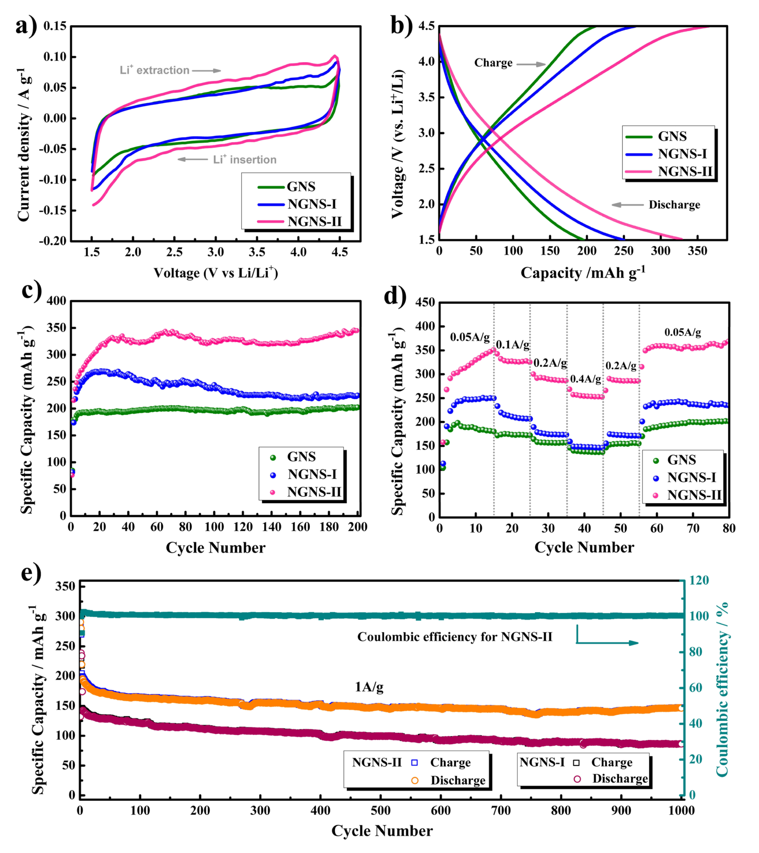Electrochem 03 00010 g022