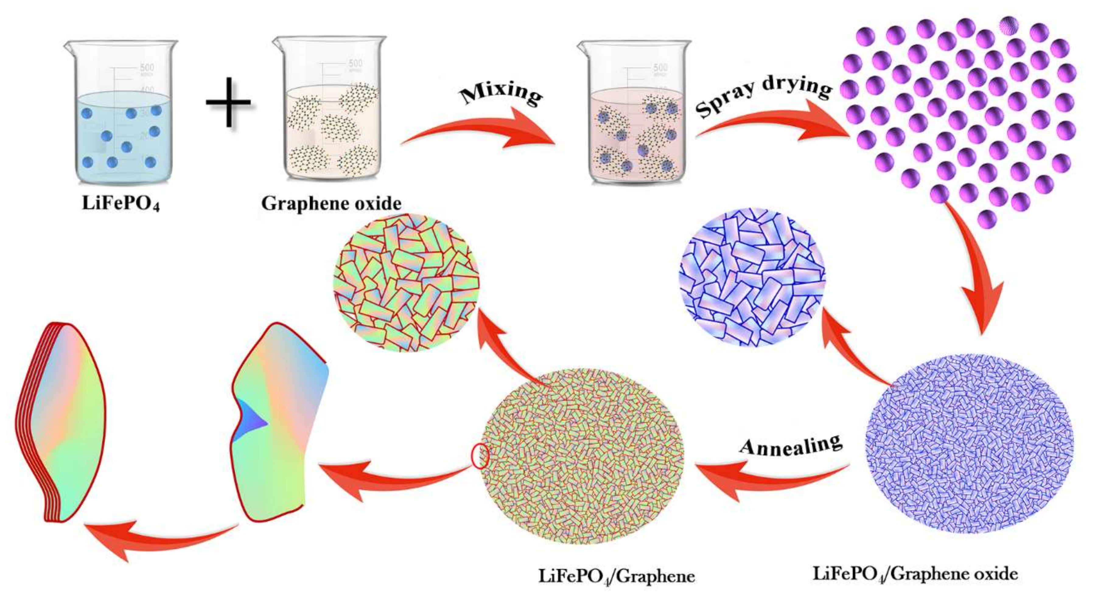 Electrochem 03 00010 g024