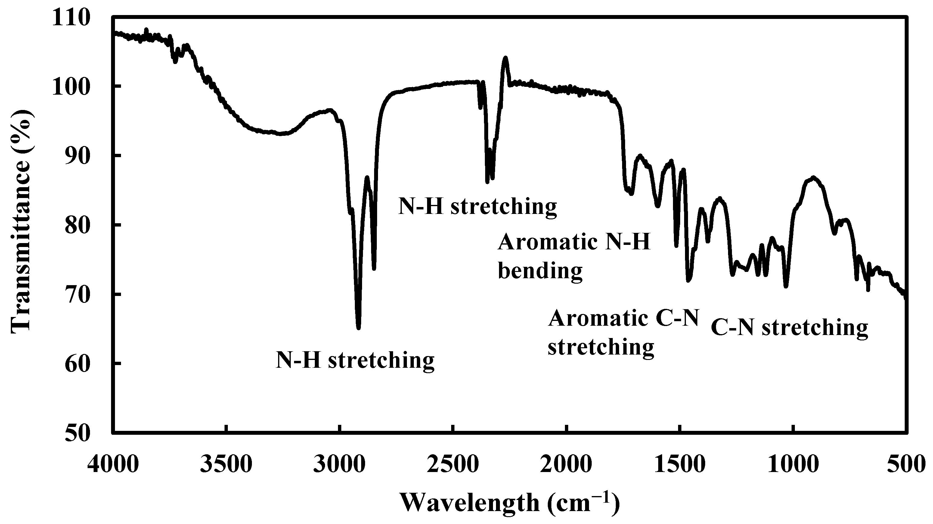 Electrochem 03 00013 g002 Electrochem 03 00013 g002