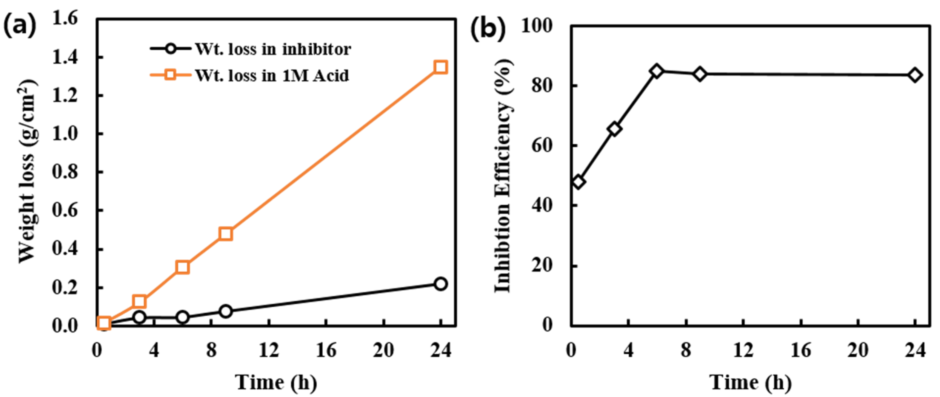 Electrochem 03 00013 g004 Electrochem 03 00013 g004