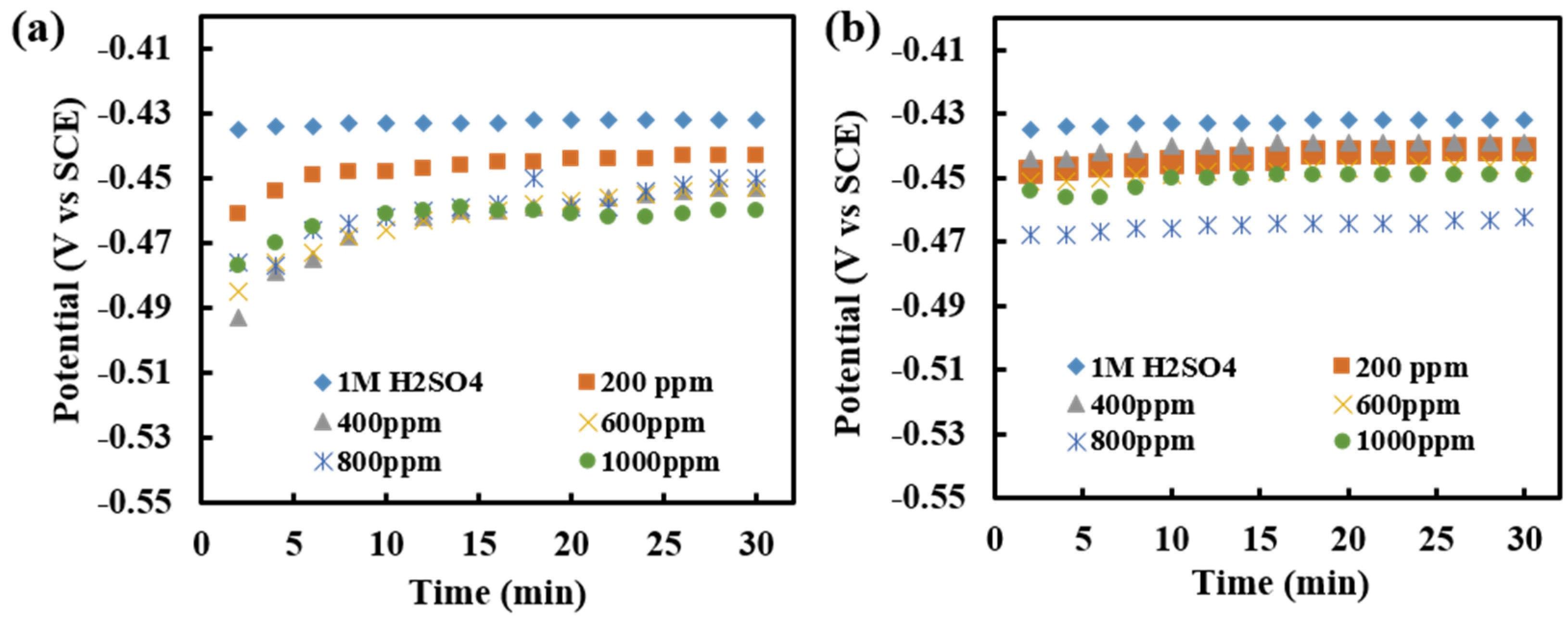 Electrochem 03 00013 g008 Electrochem 03 00013 g008