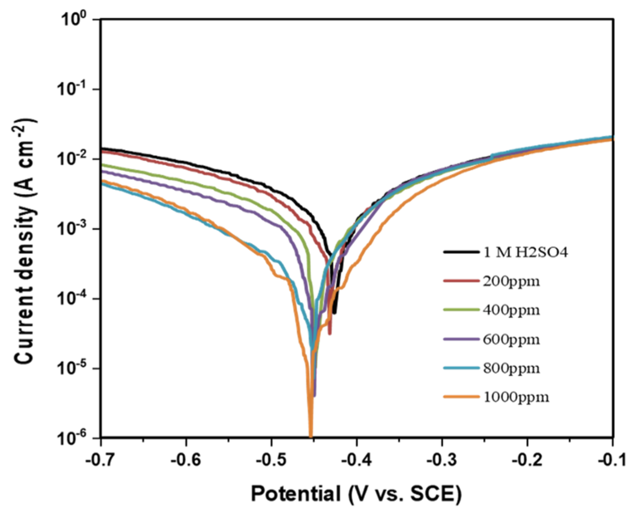 Electrochem 03 00013 g009 Electrochem 03 00013 g009