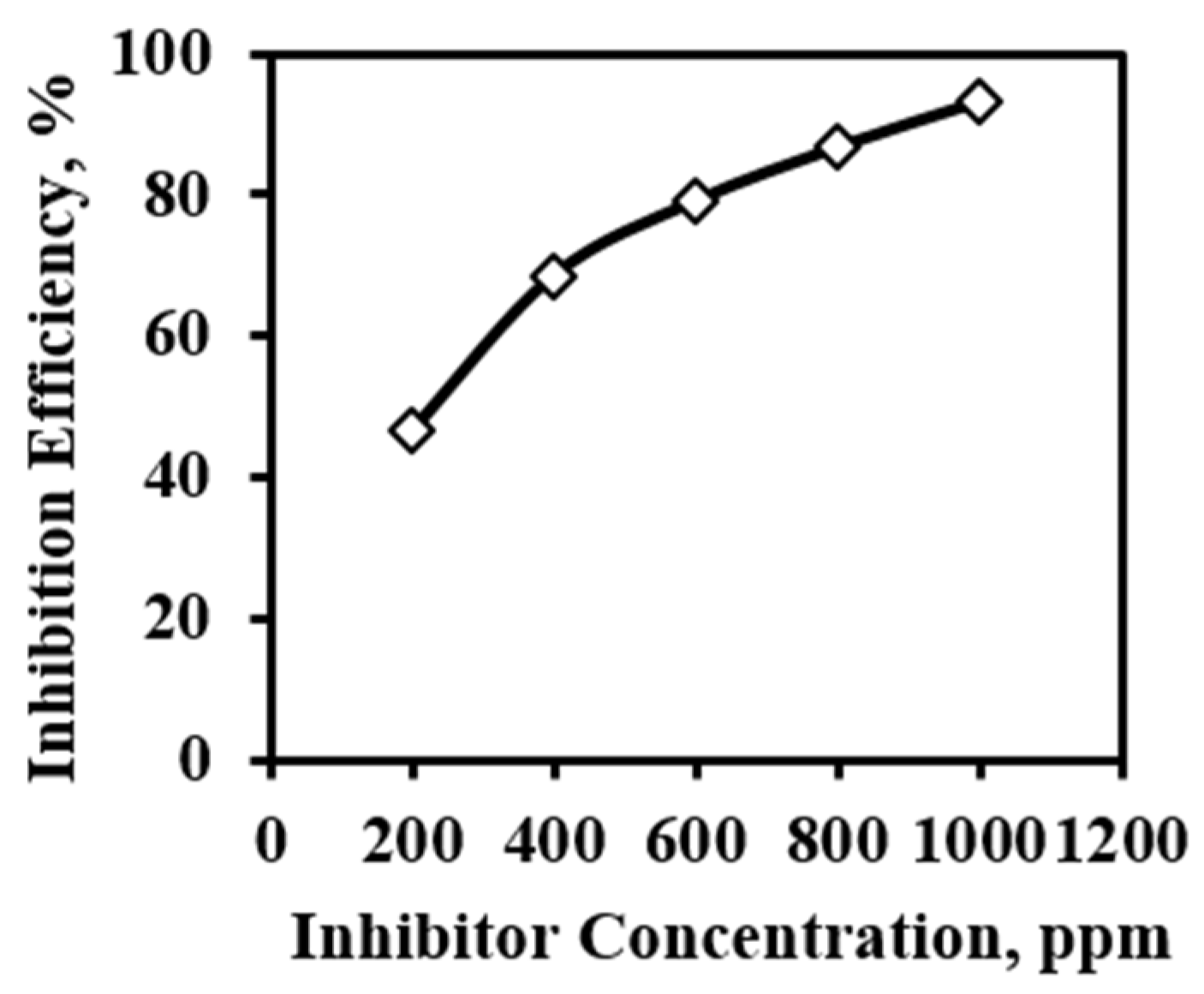 Electrochem 03 00013 g010 Electrochem 03 00013 g010