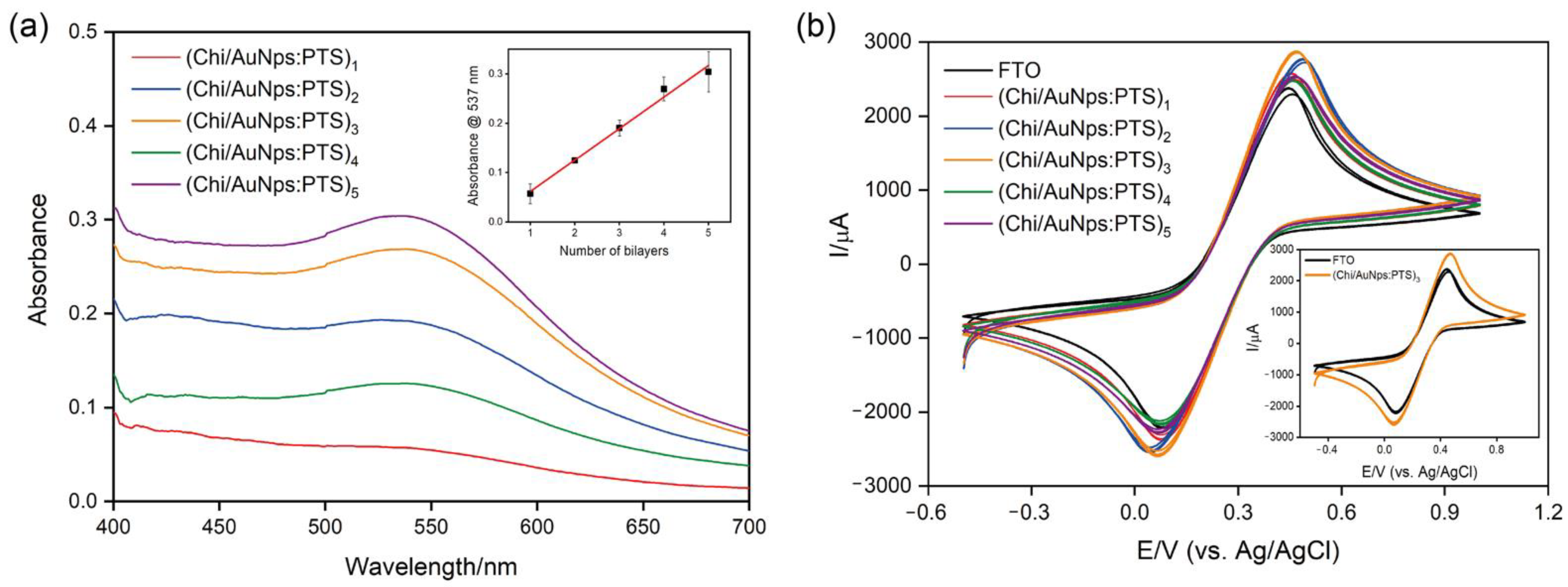 Electrochem 03 00016 g001