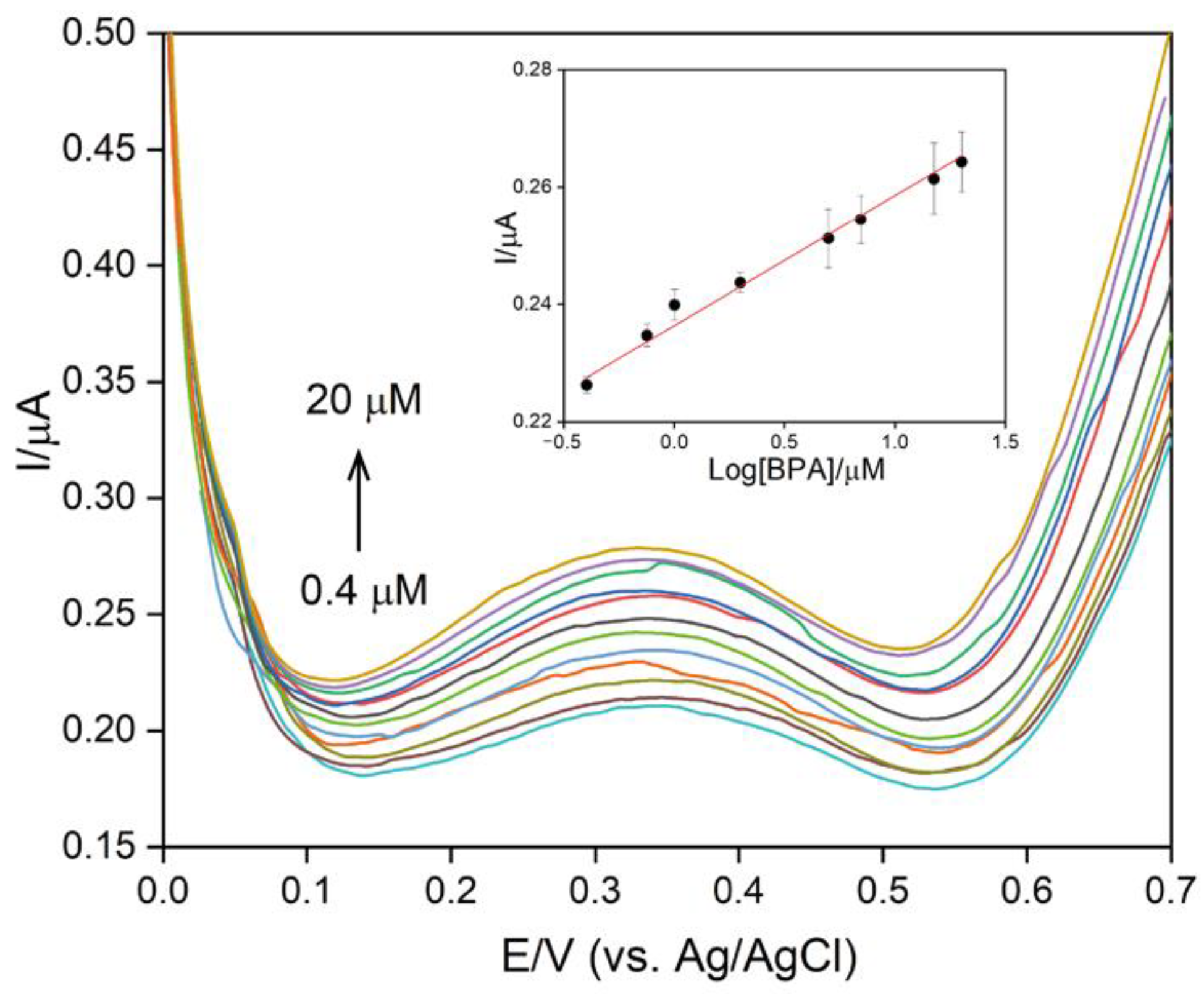 Electrochem 03 00016 g003