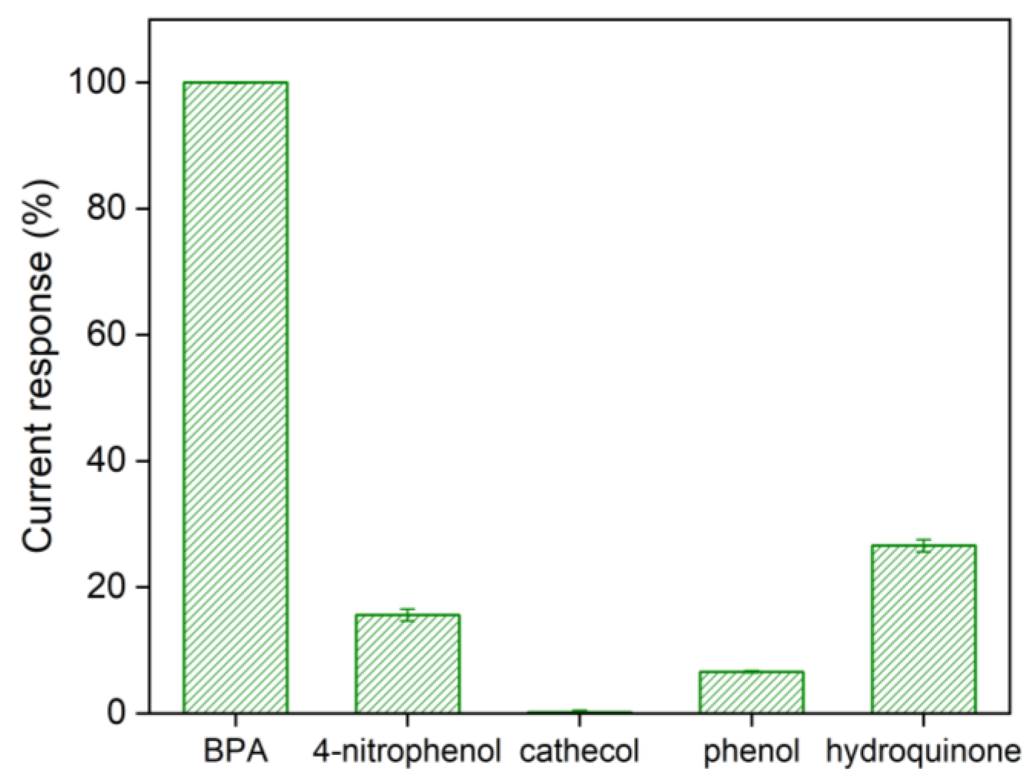 Electrochem 03 00016 g004
