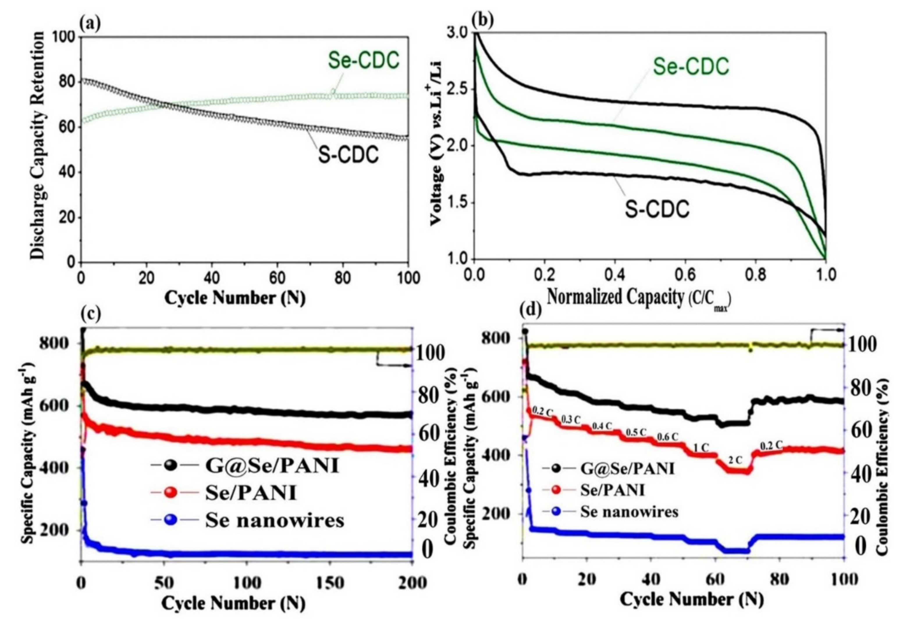 Electrochem 03 00020 g001