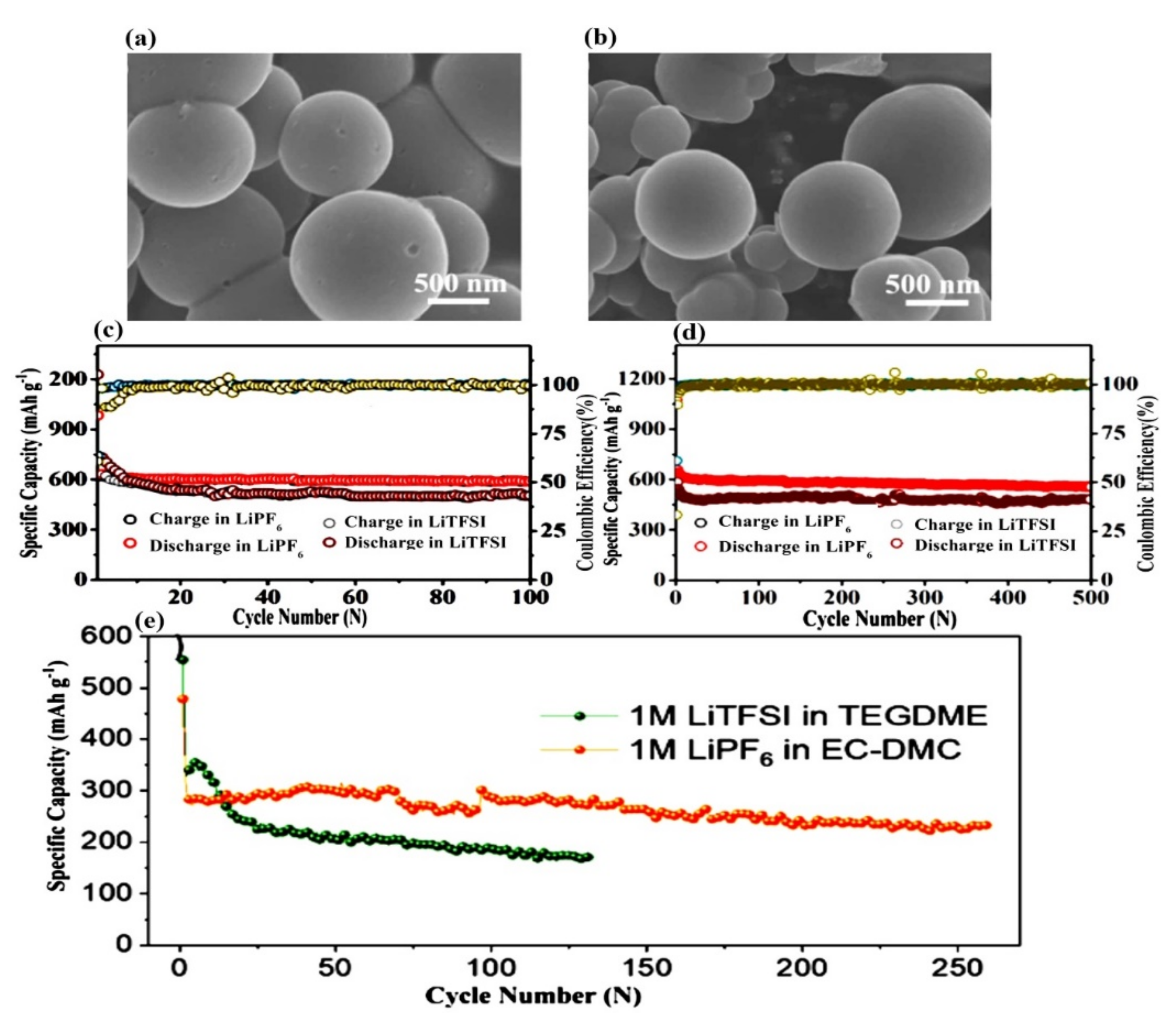 Electrochem 03 00020 g003
