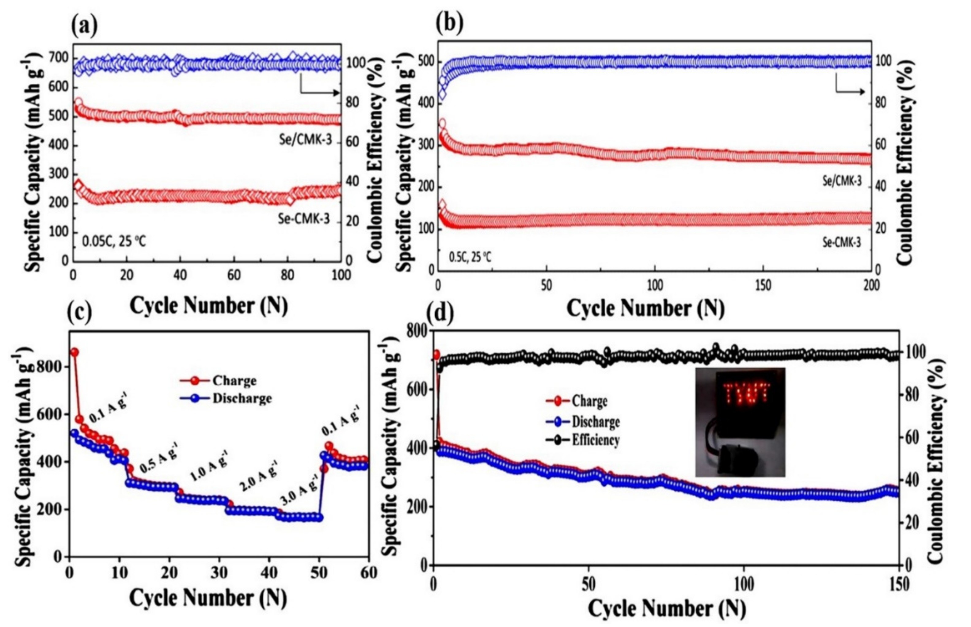 Electrochem 03 00020 g004