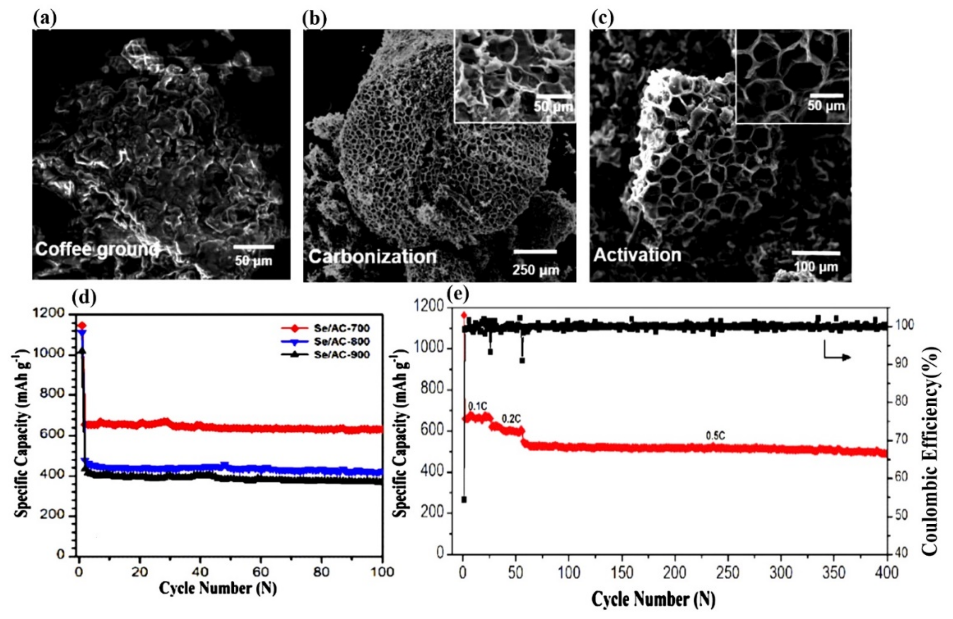 Electrochem 03 00020 g006