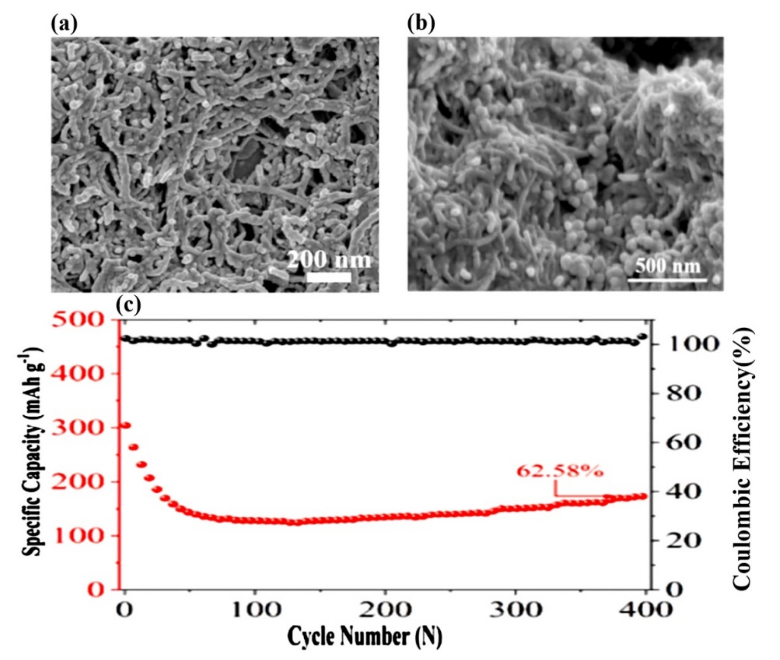 Electrochem 03 00020 g008