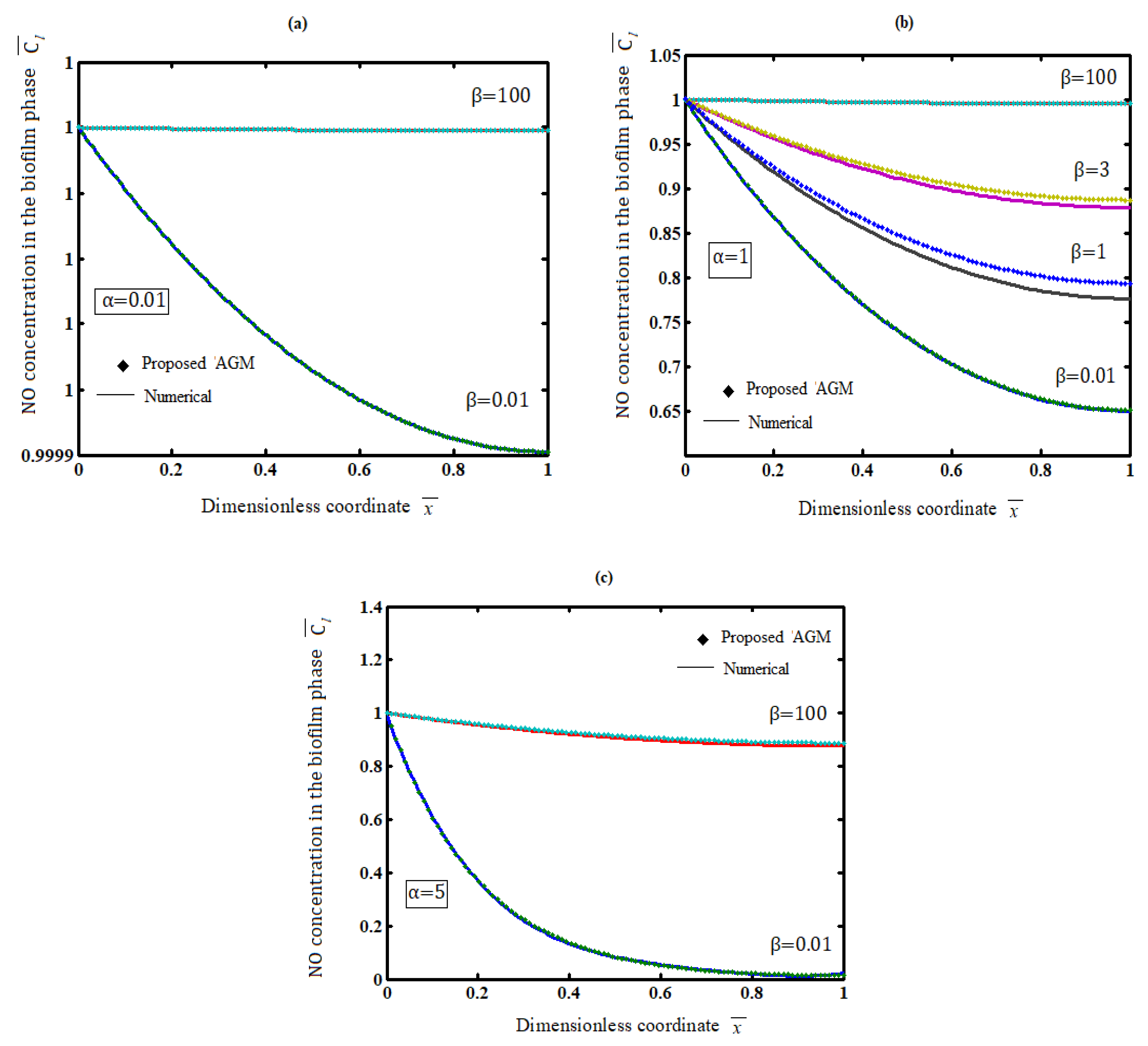 Electrochem 03 00025 g003