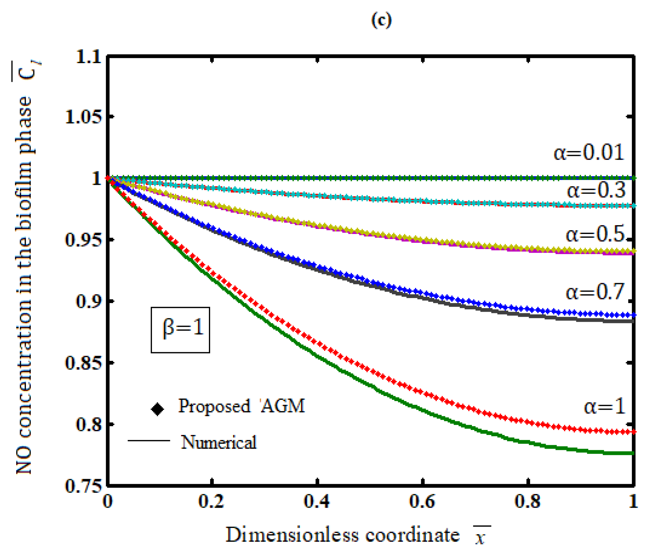 Electrochem 03 00025 g004b