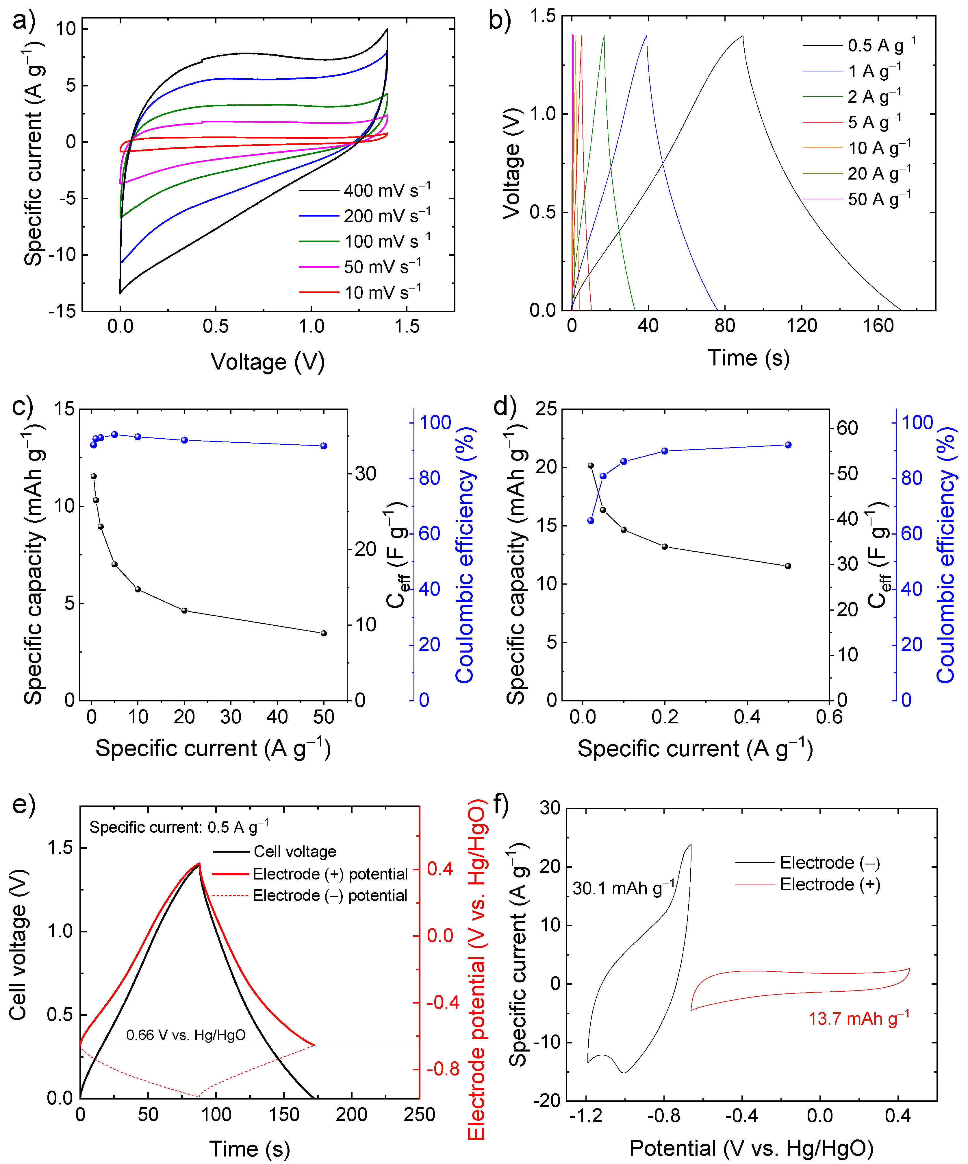 Electrochem 03 00032 g005