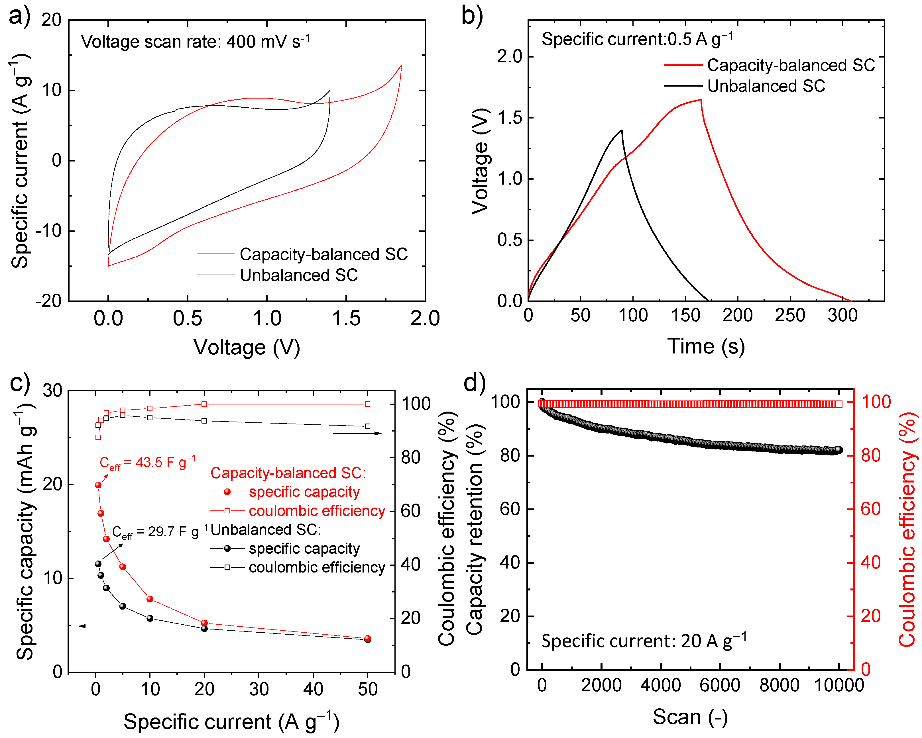 Electrochem 03 00032 g006