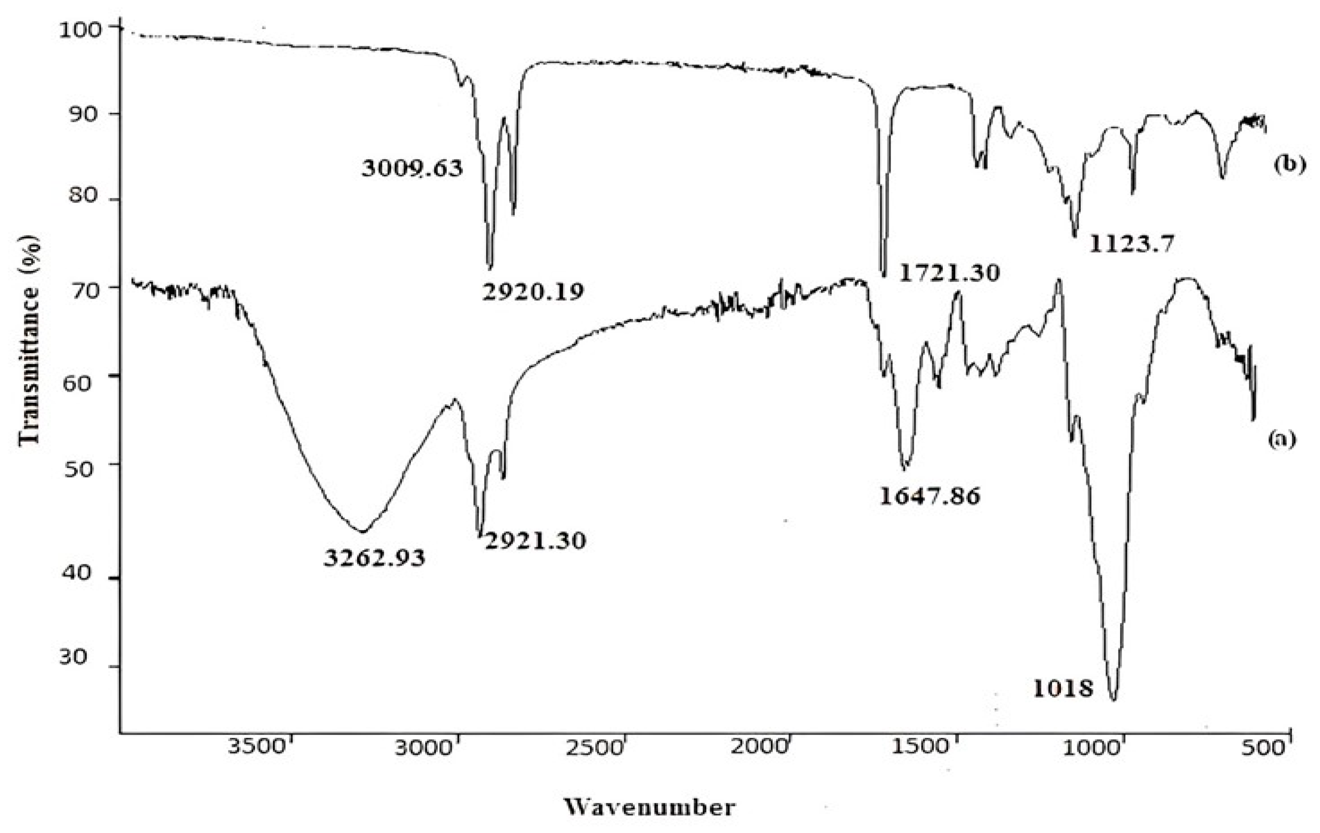 Electrochem 03 00049 g001 Electrochem 03 00049 g001