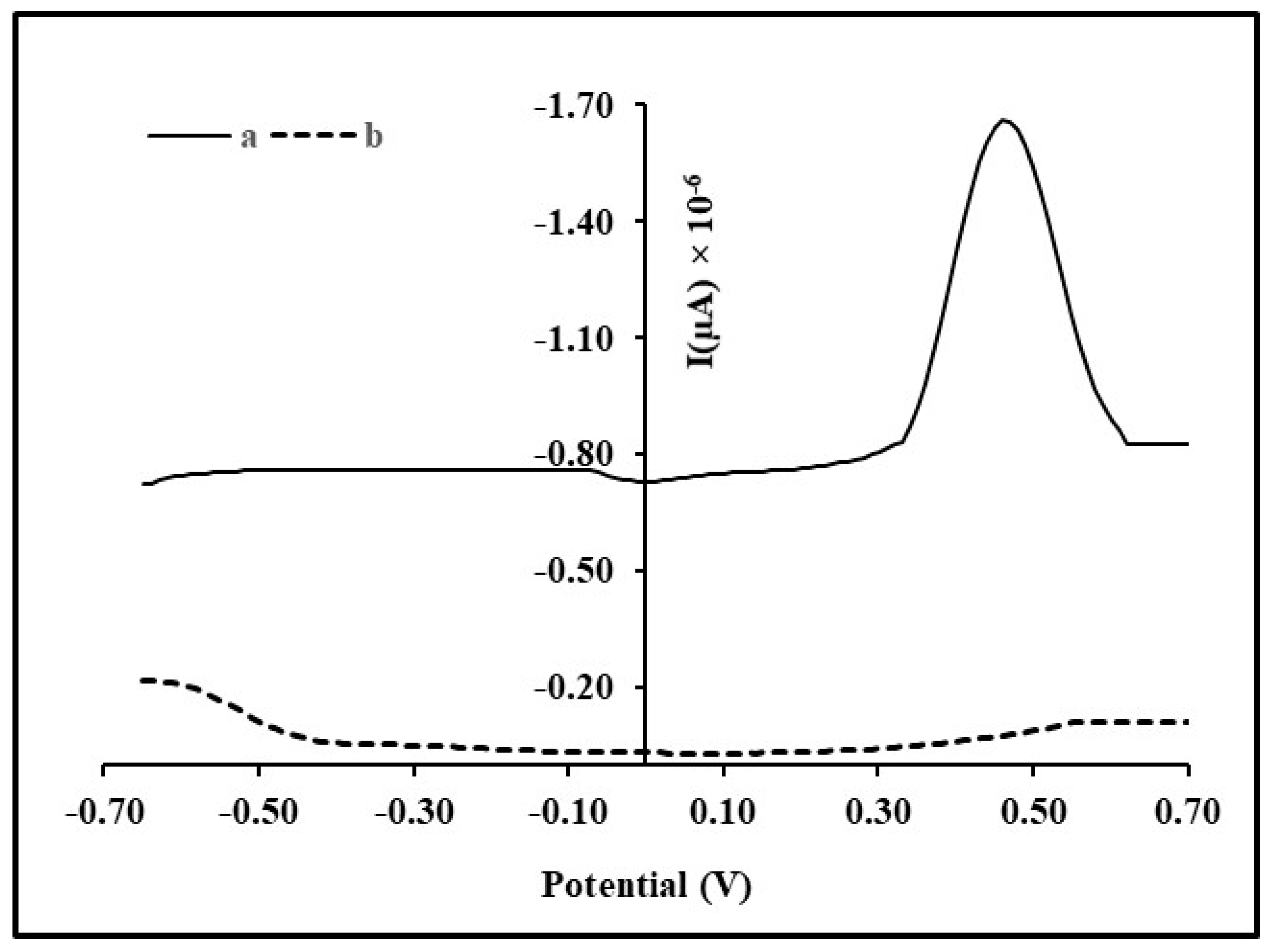 Electrochem 03 00049 g002 Electrochem 03 00049 g002
