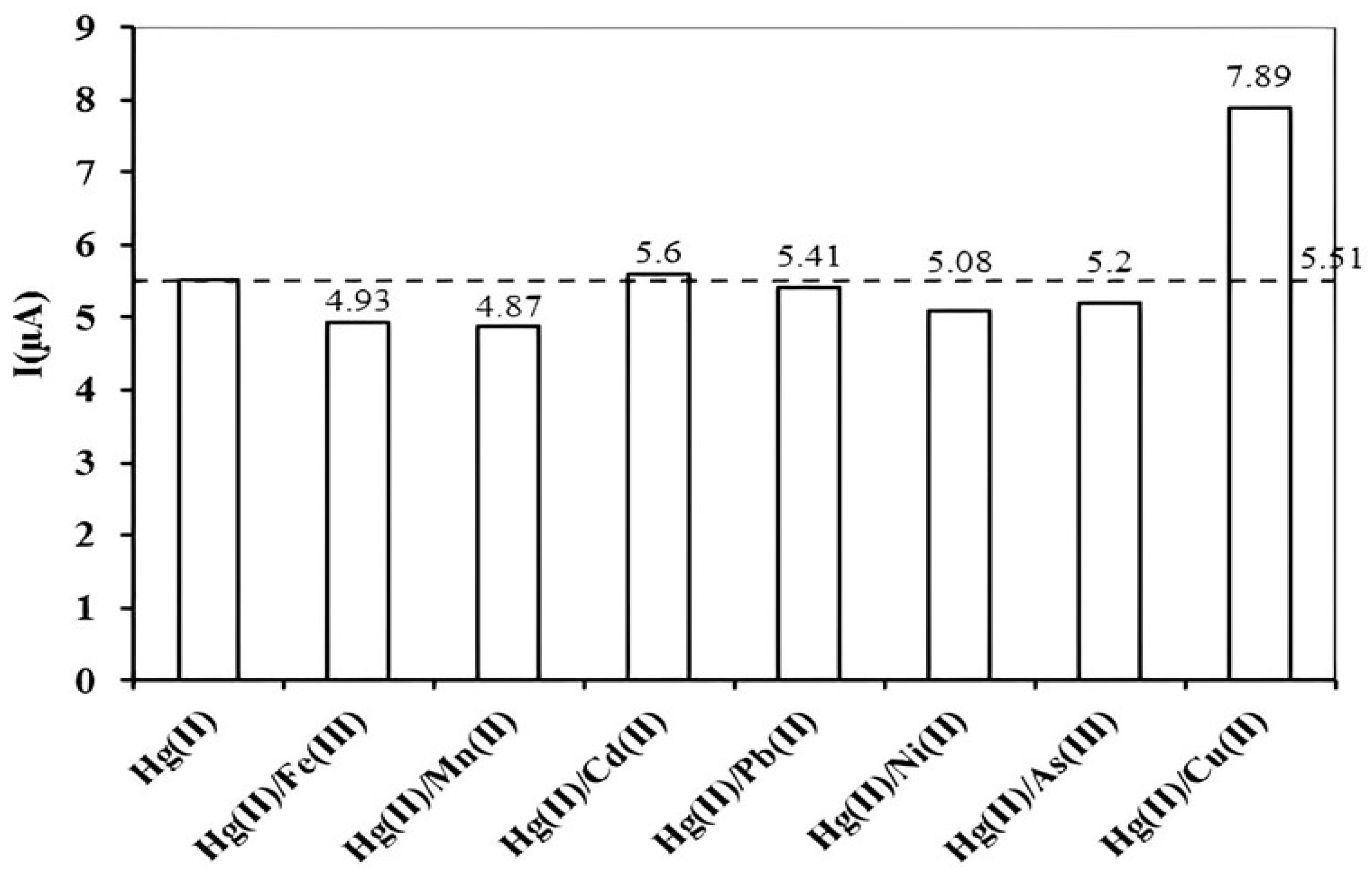 Electrochem 03 00049 g005 Electrochem 03 00049 g005