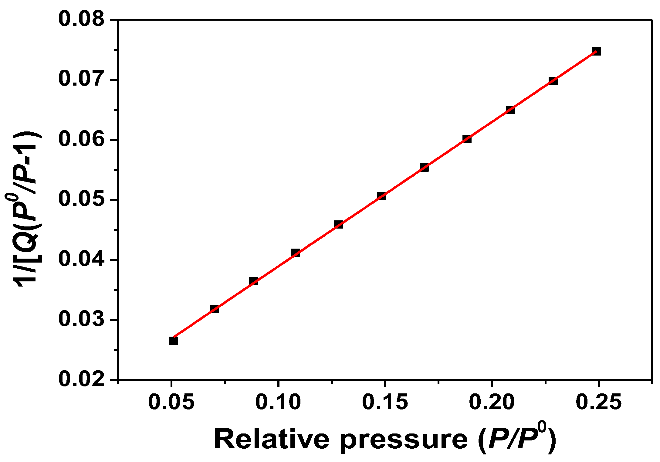 Electrochem 04 00008 g005