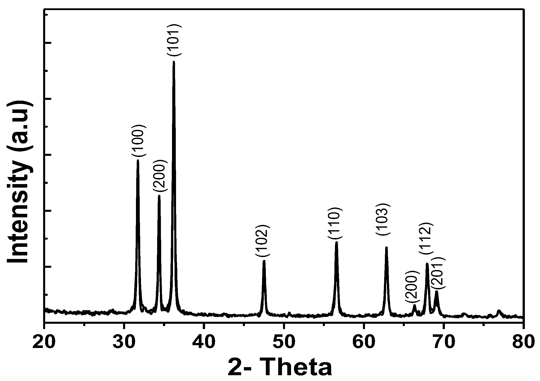 Electrochem 04 00008 g006