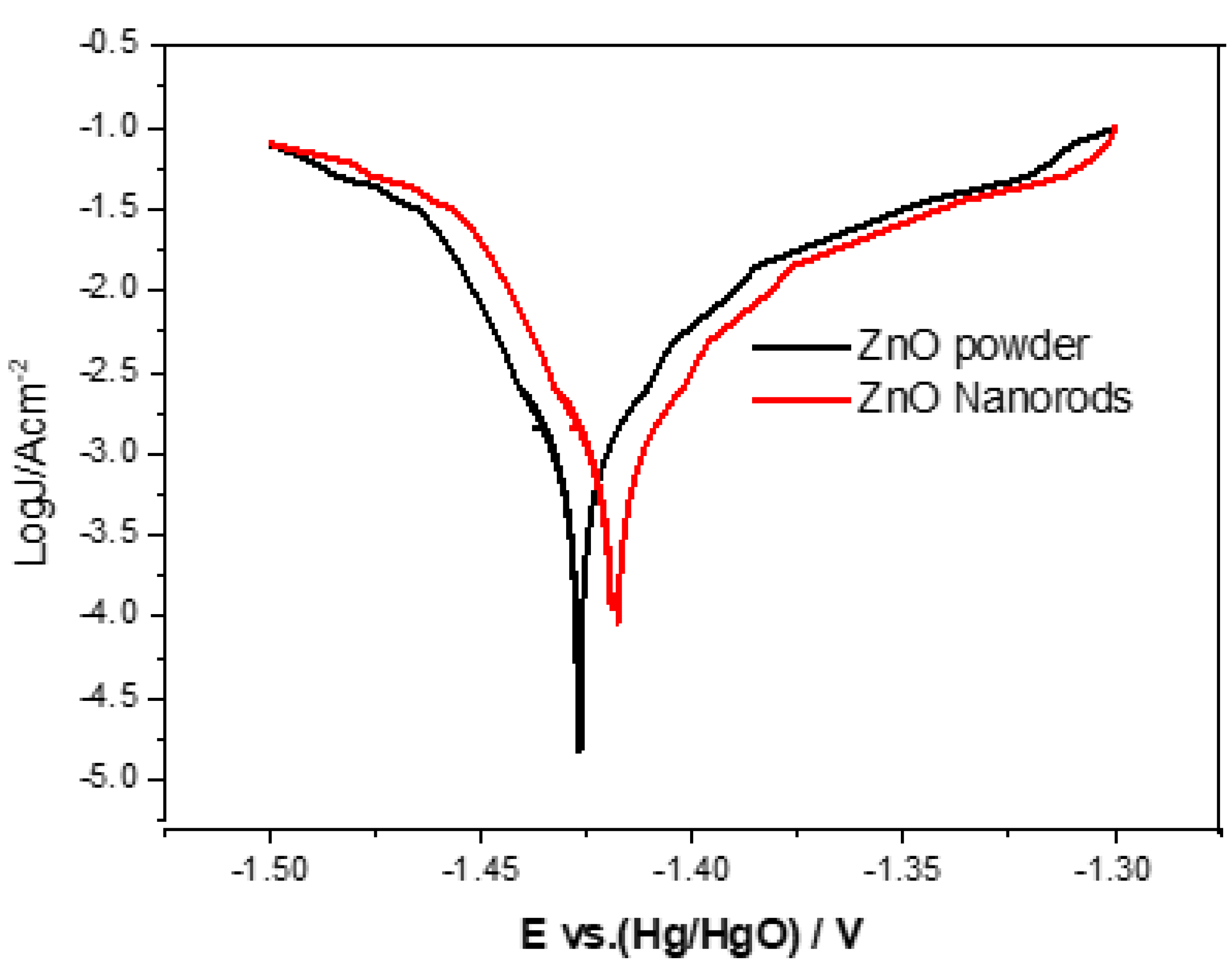 Electrochem 04 00008 g010