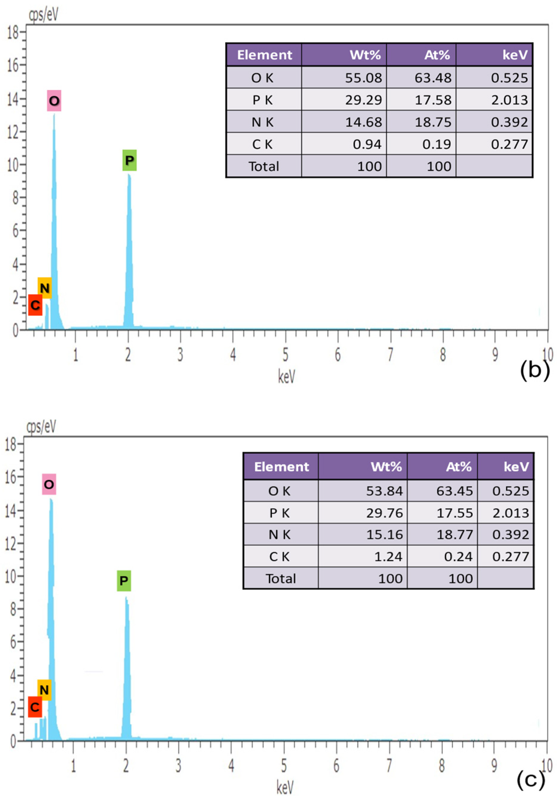Electrochem 04 00017 g004b Electrochem 04 00017 g004b