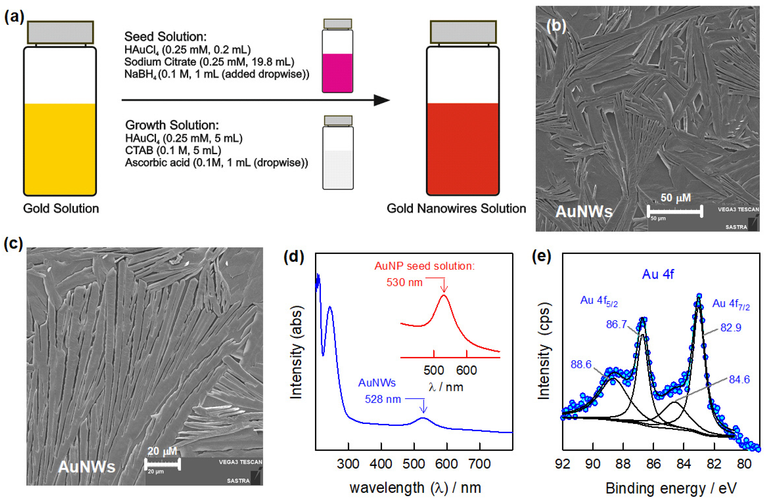 Electrochem 04 00020 g001 Electrochem 04 00020 g001