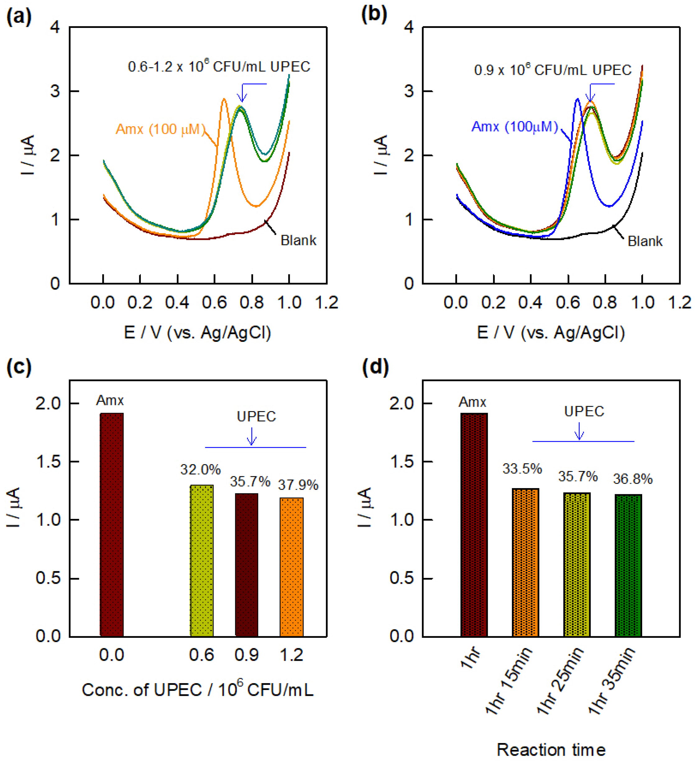 Electrochem 04 00020 g004 Electrochem 04 00020 g004