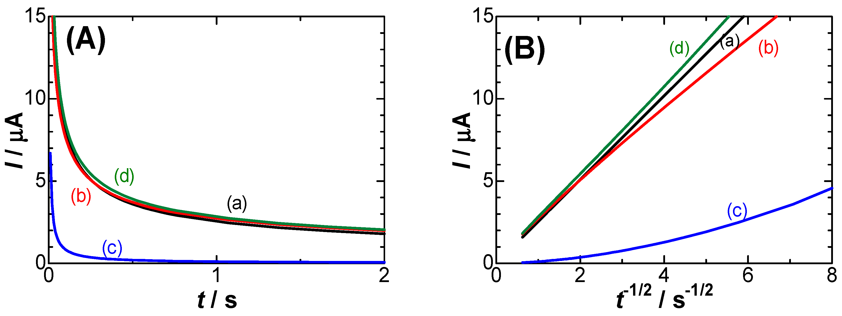 Electrochem 04 00021 g003 Electrochem 04 00021 g003