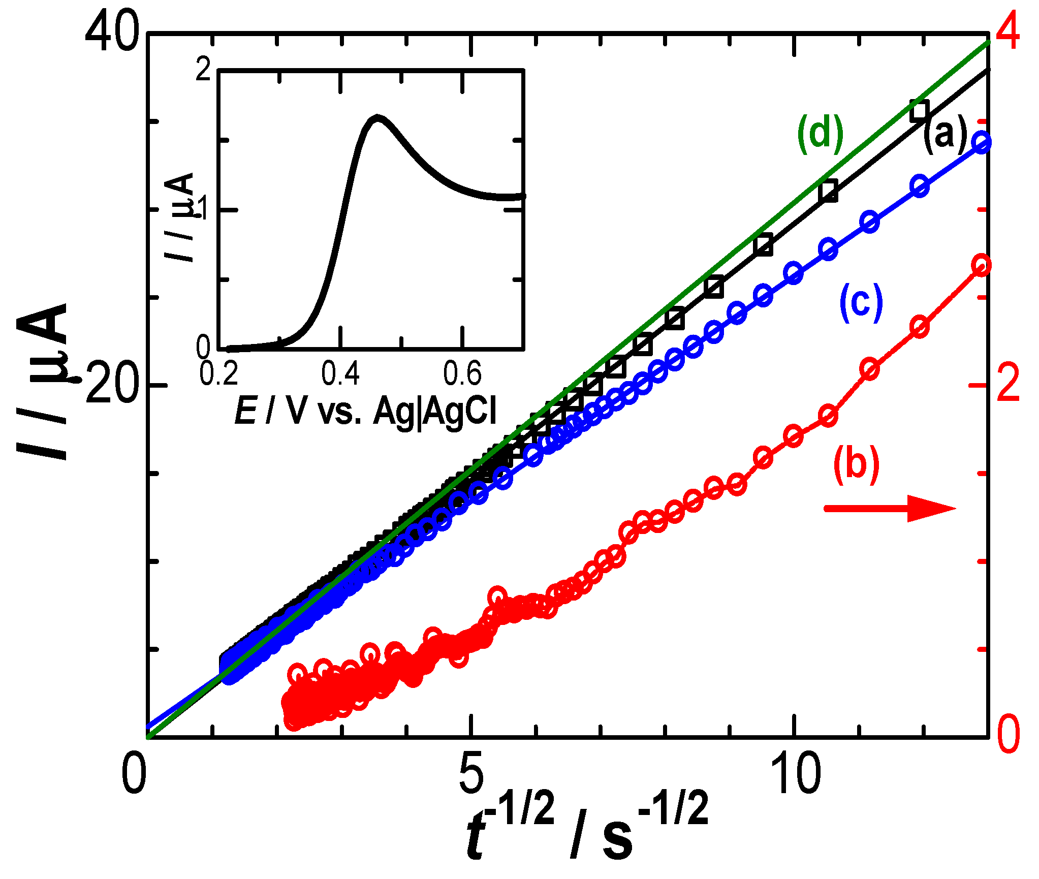 Electrochem 04 00021 g005 Electrochem 04 00021 g005