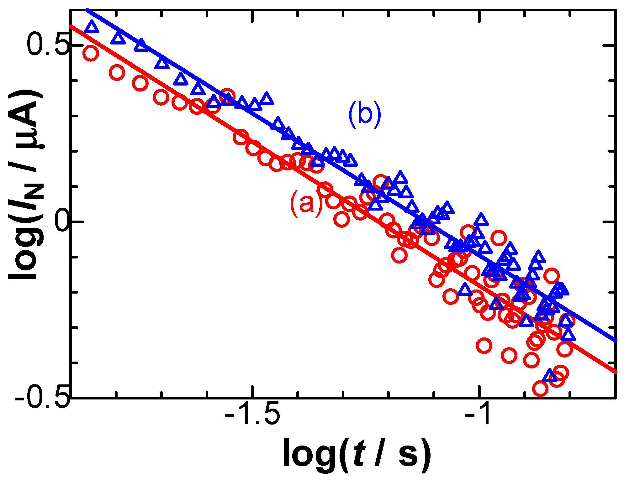 Electrochem 04 00021 g006 Electrochem 04 00021 g006