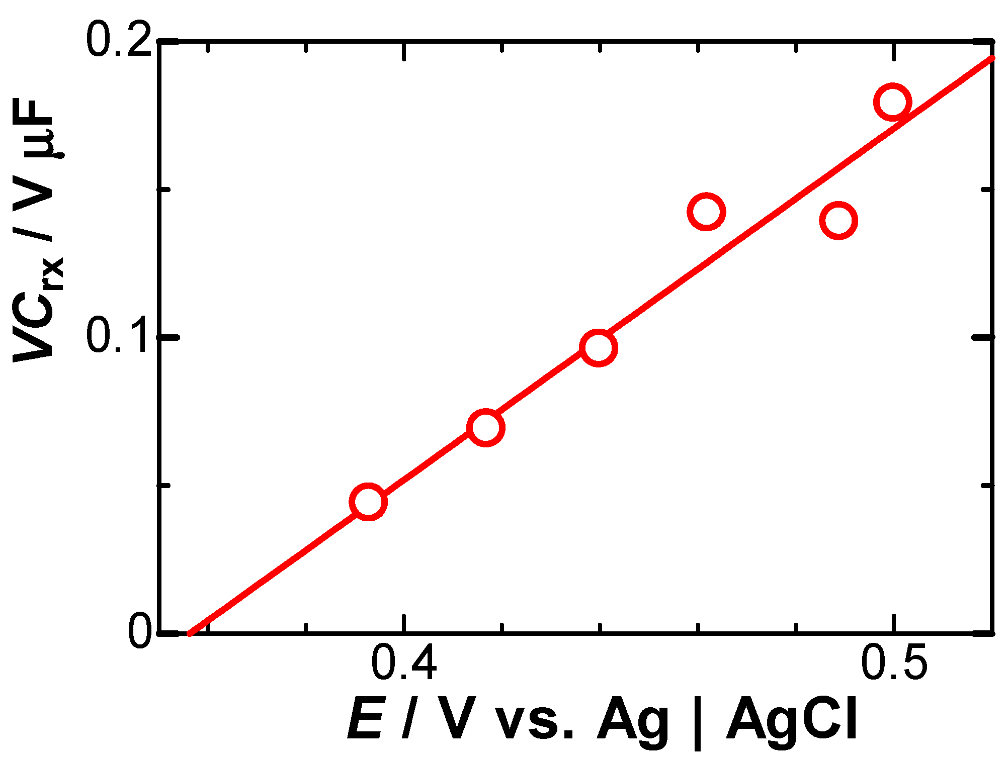 Electrochem 04 00021 g007 Electrochem 04 00021 g007
