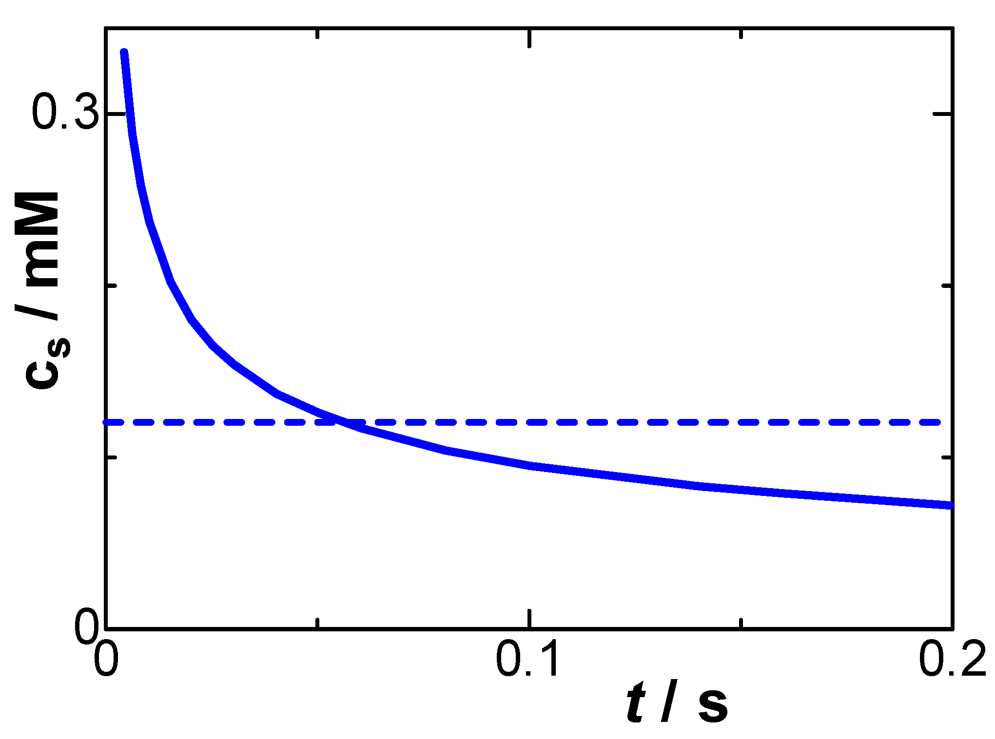 Electrochem 04 00021 g008 Electrochem 04 00021 g008