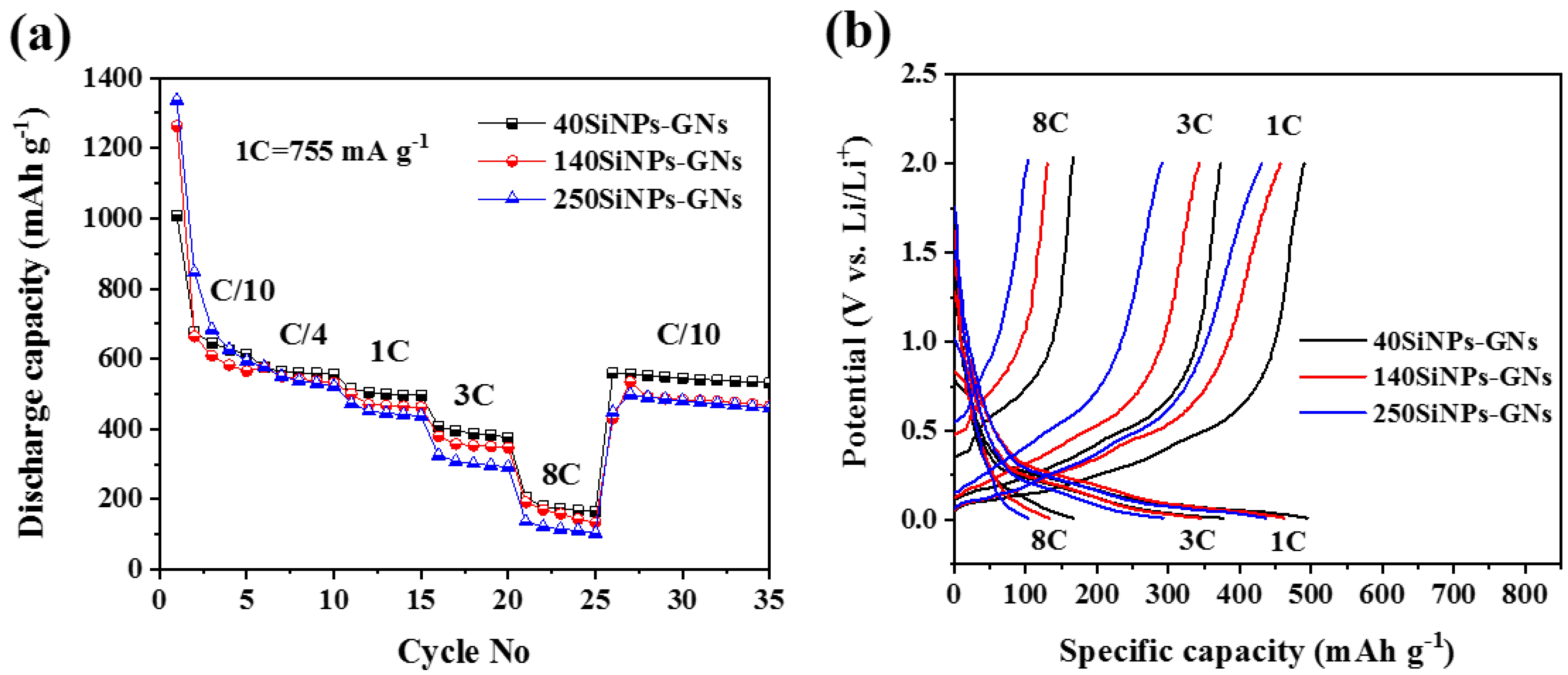 Electrochem 05 00009 g006