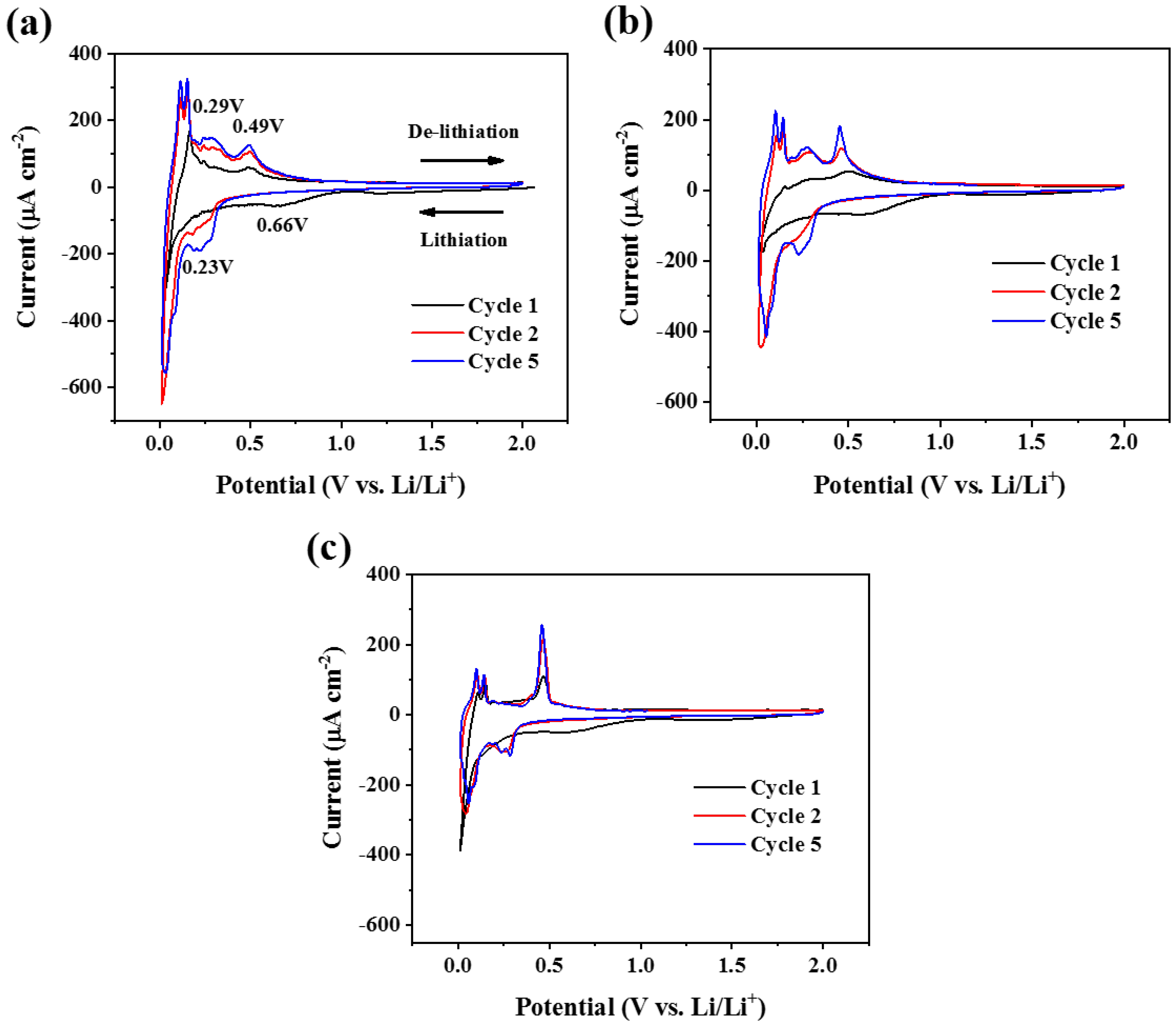 Electrochem 05 00009 g007