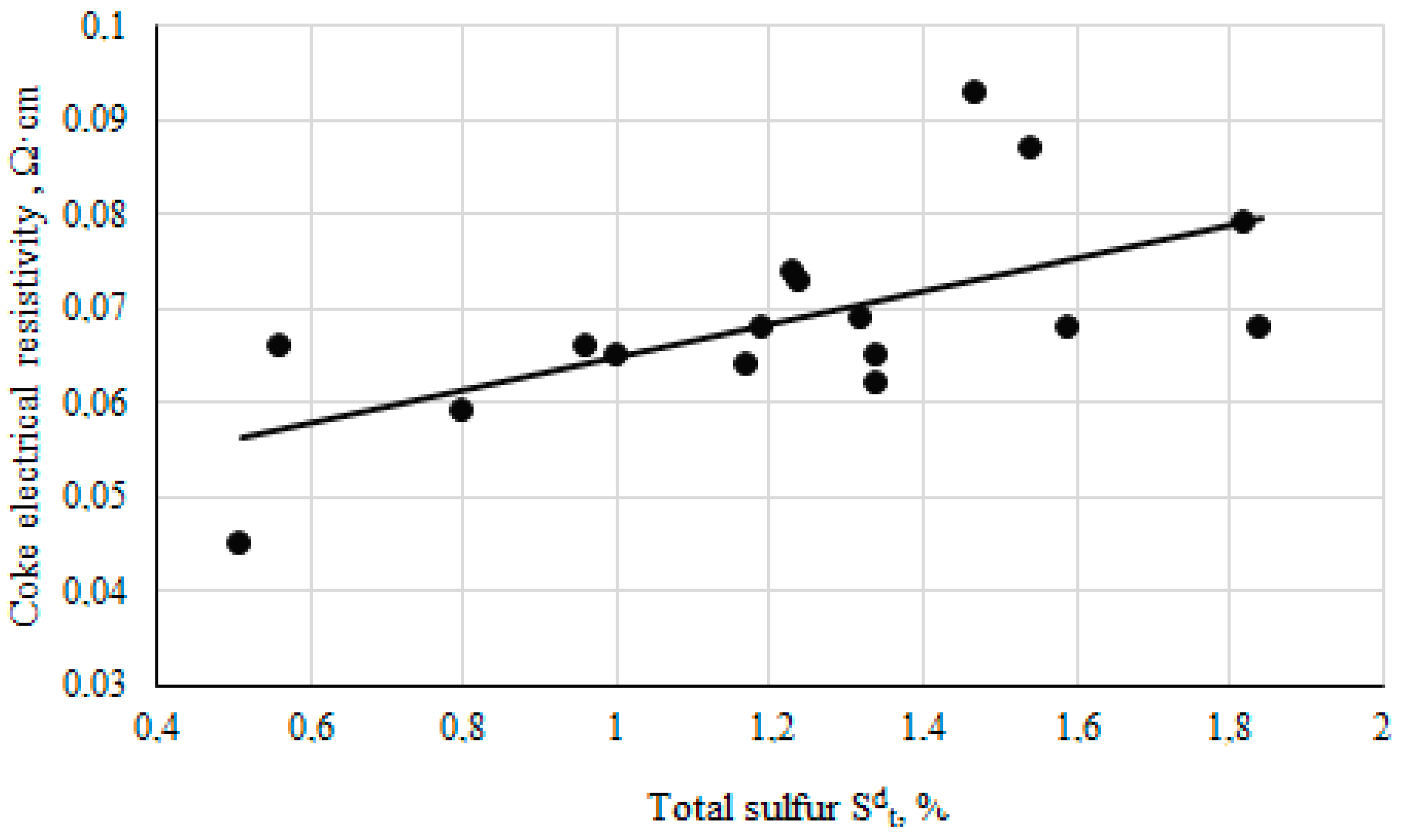 Electrochem 05 00016 g004