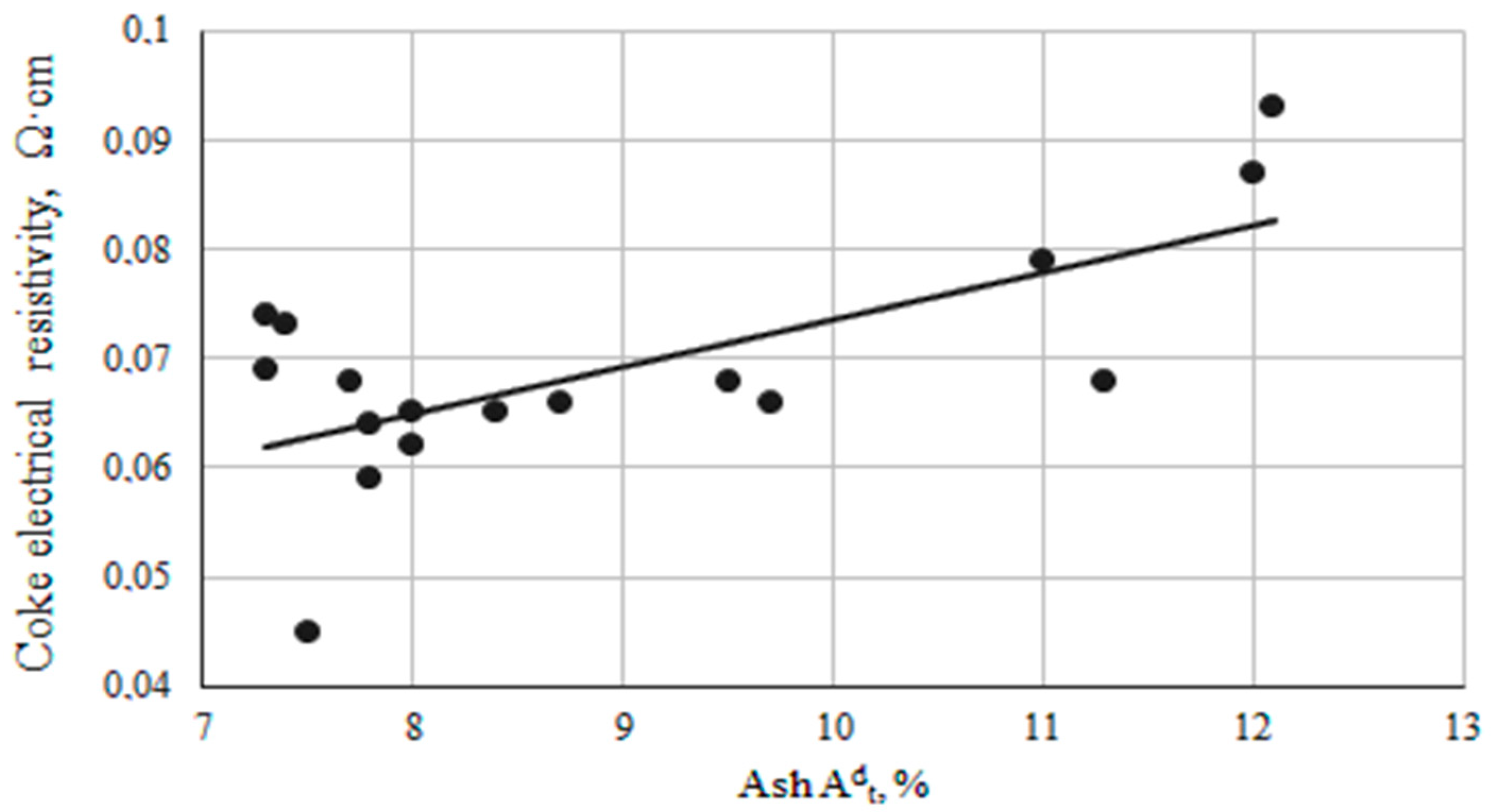Electrochem 05 00016 g005