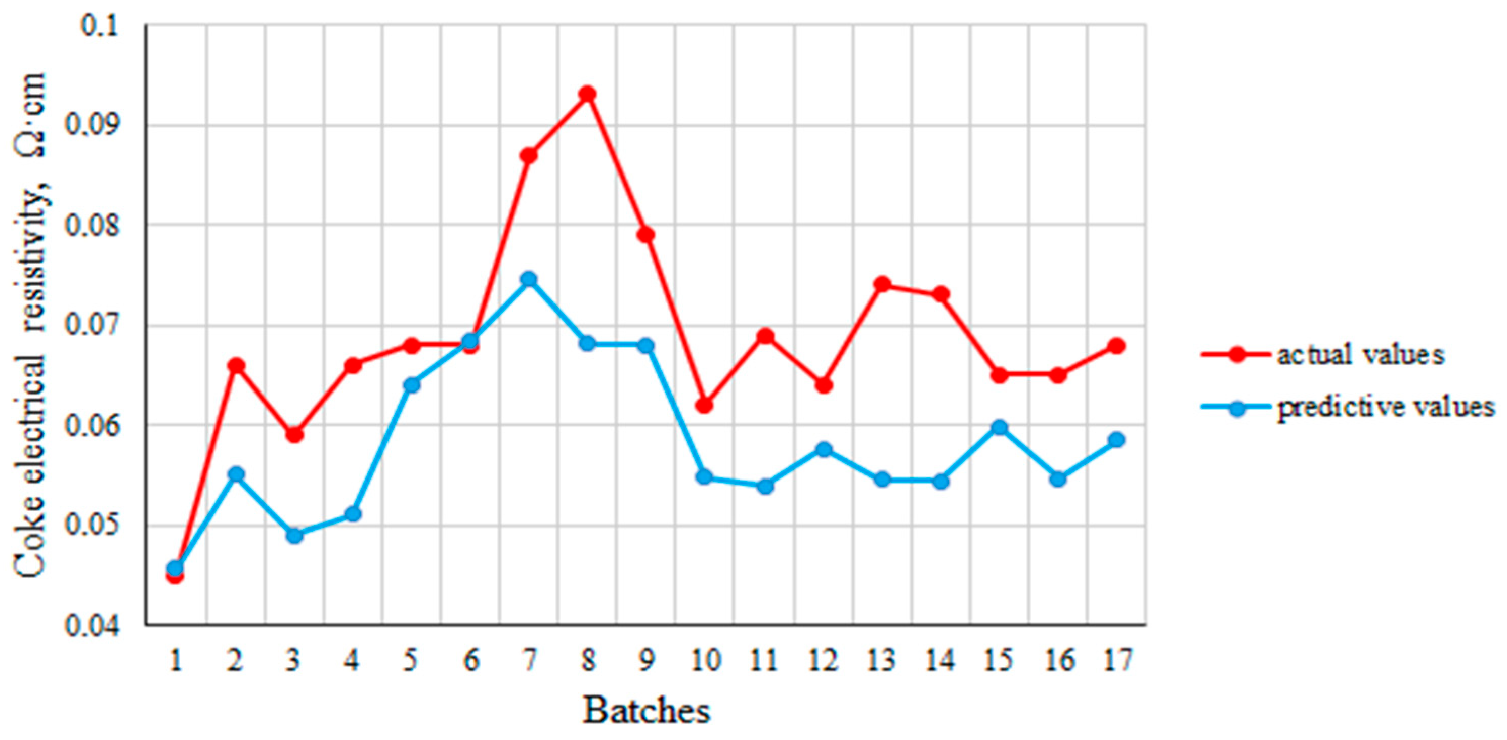 Electrochem 05 00016 g013