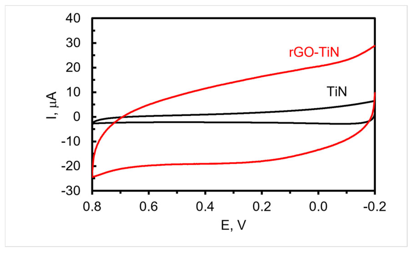 Electrochem 05 00017 g004