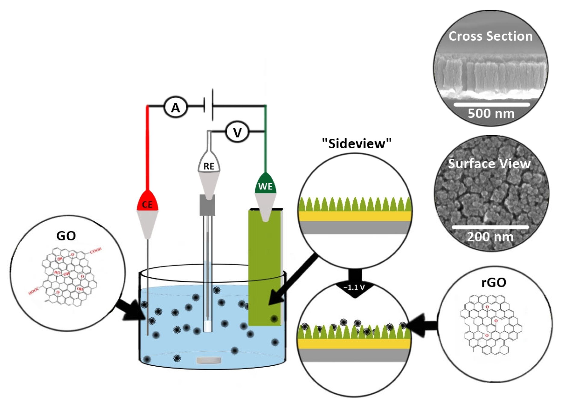 Electrochem 05 00017 sch002