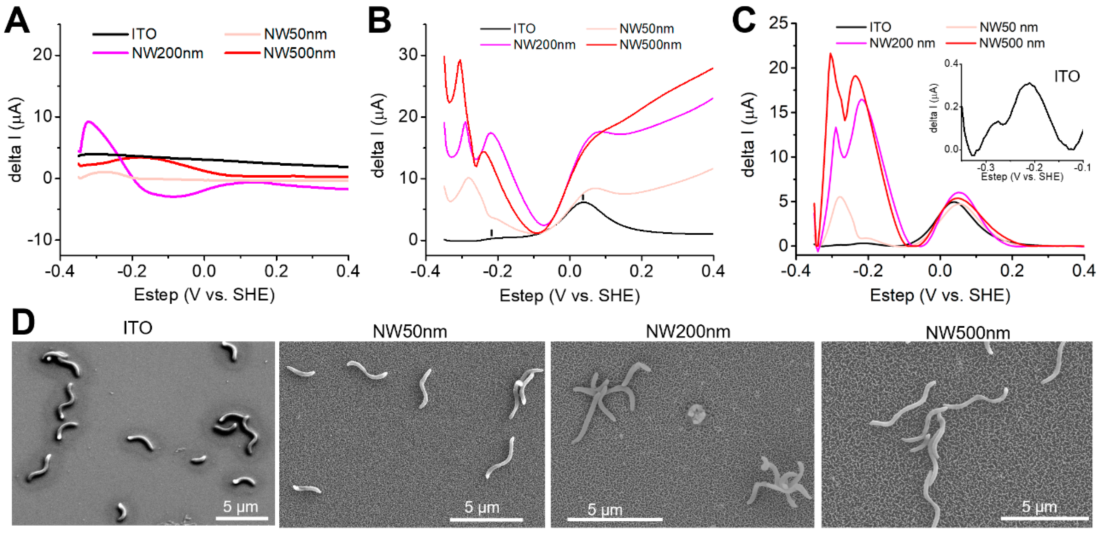 Electrochem 05 00021 g003